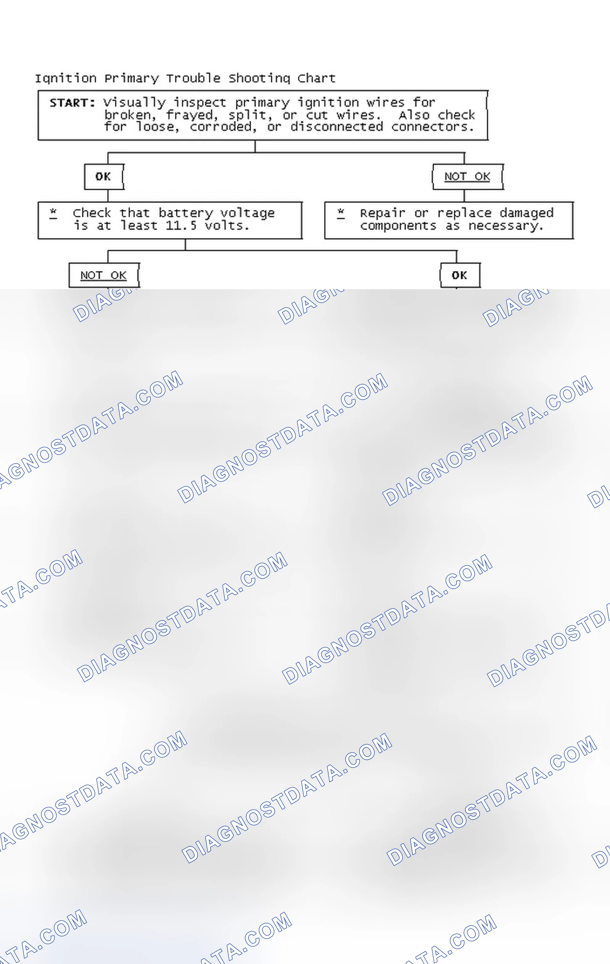 Scheme 4: Ignition Primary Trouble Shooting Chart