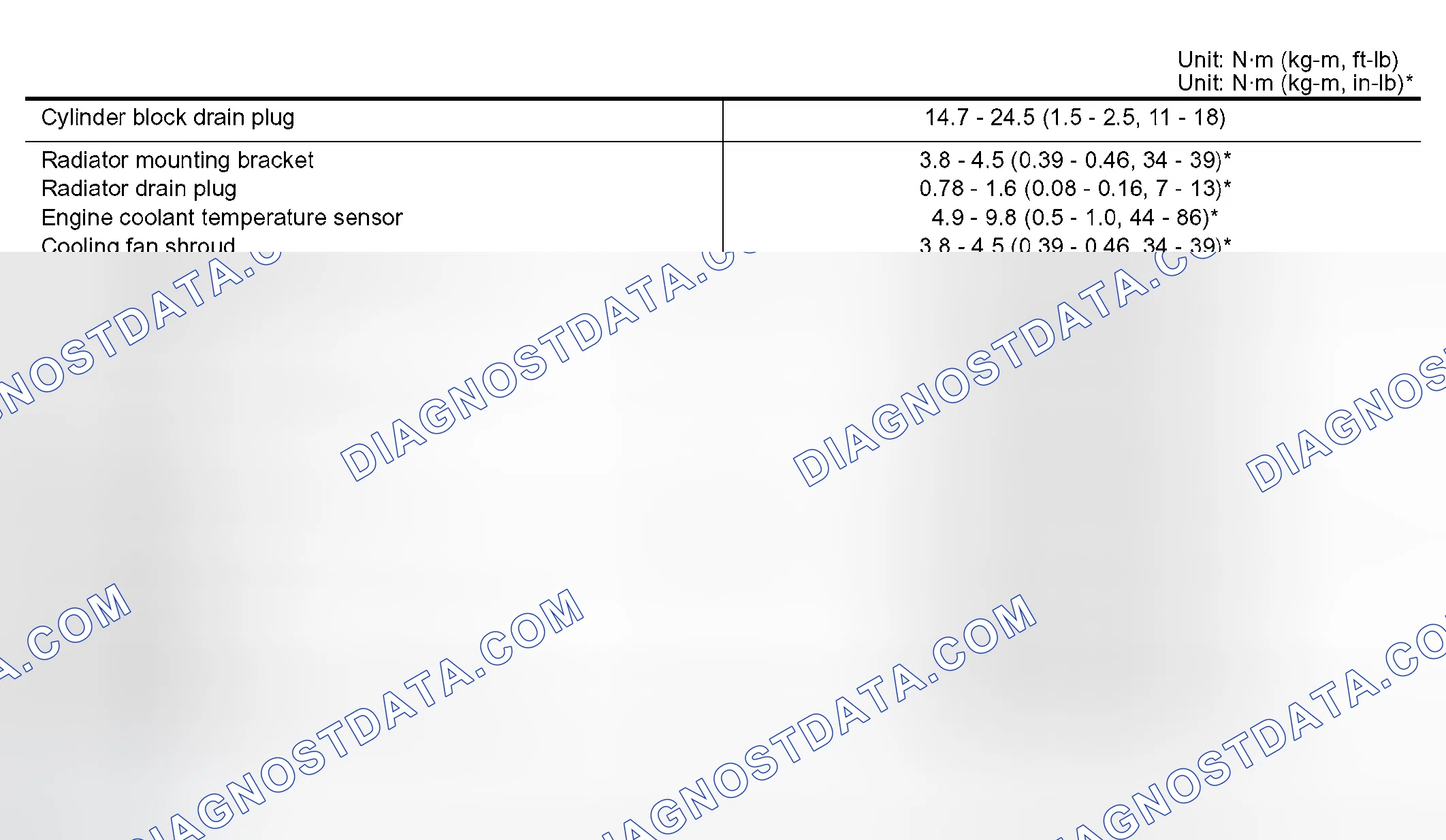Scheme 24: Tightening Torque