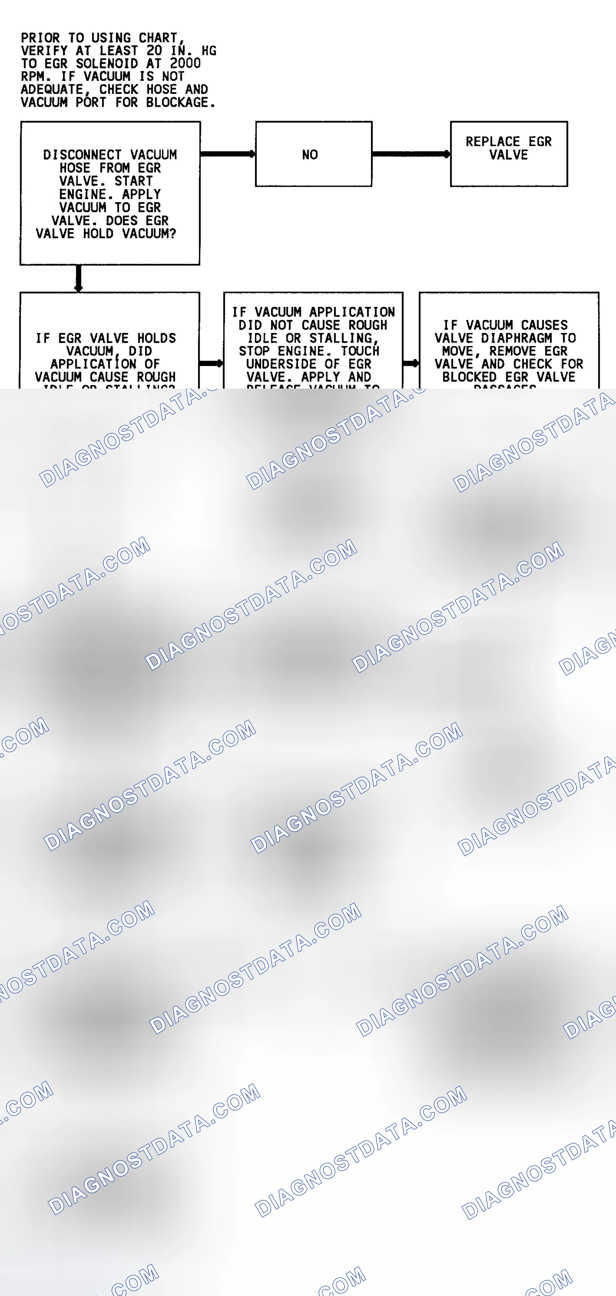 Scheme 58: Code 32 Flow Chart (4.3L) EGR System Error