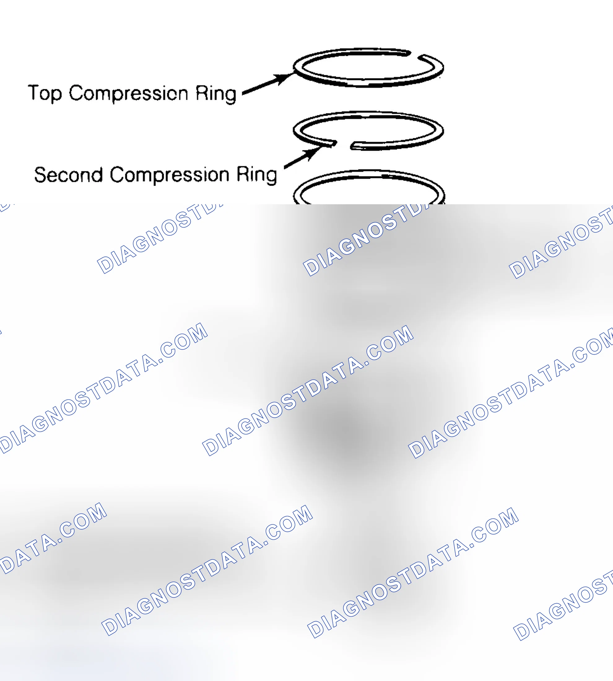 Scheme 8: Positioning Typical Piston Ring End Gap