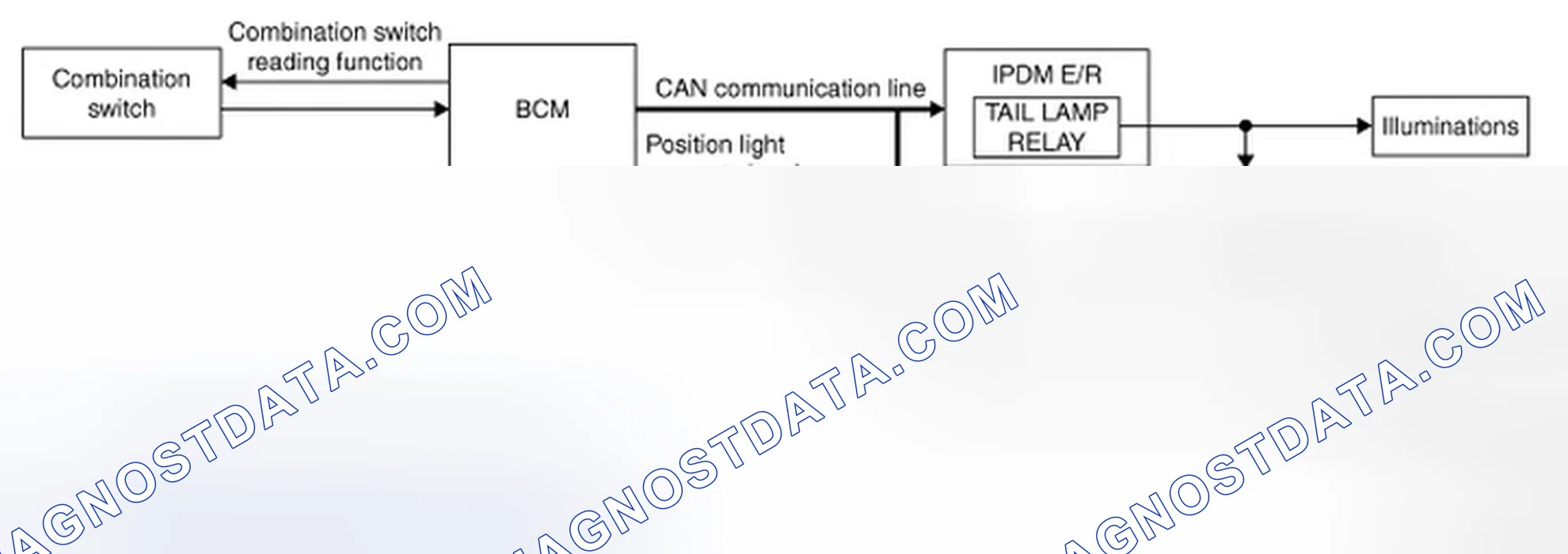 Scheme 16: ILLUMINATION CONTROL SYSTEM: System Diagram