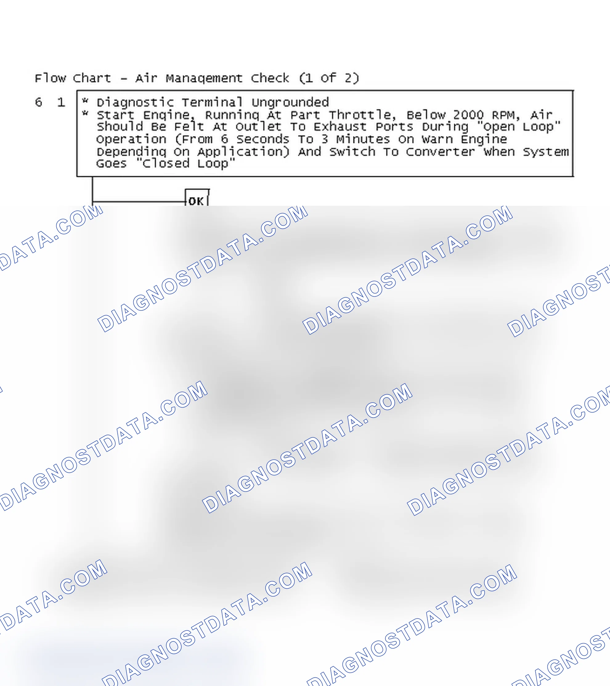 Scheme 278: Flow Chart - Air Management Check (1 Of 2)