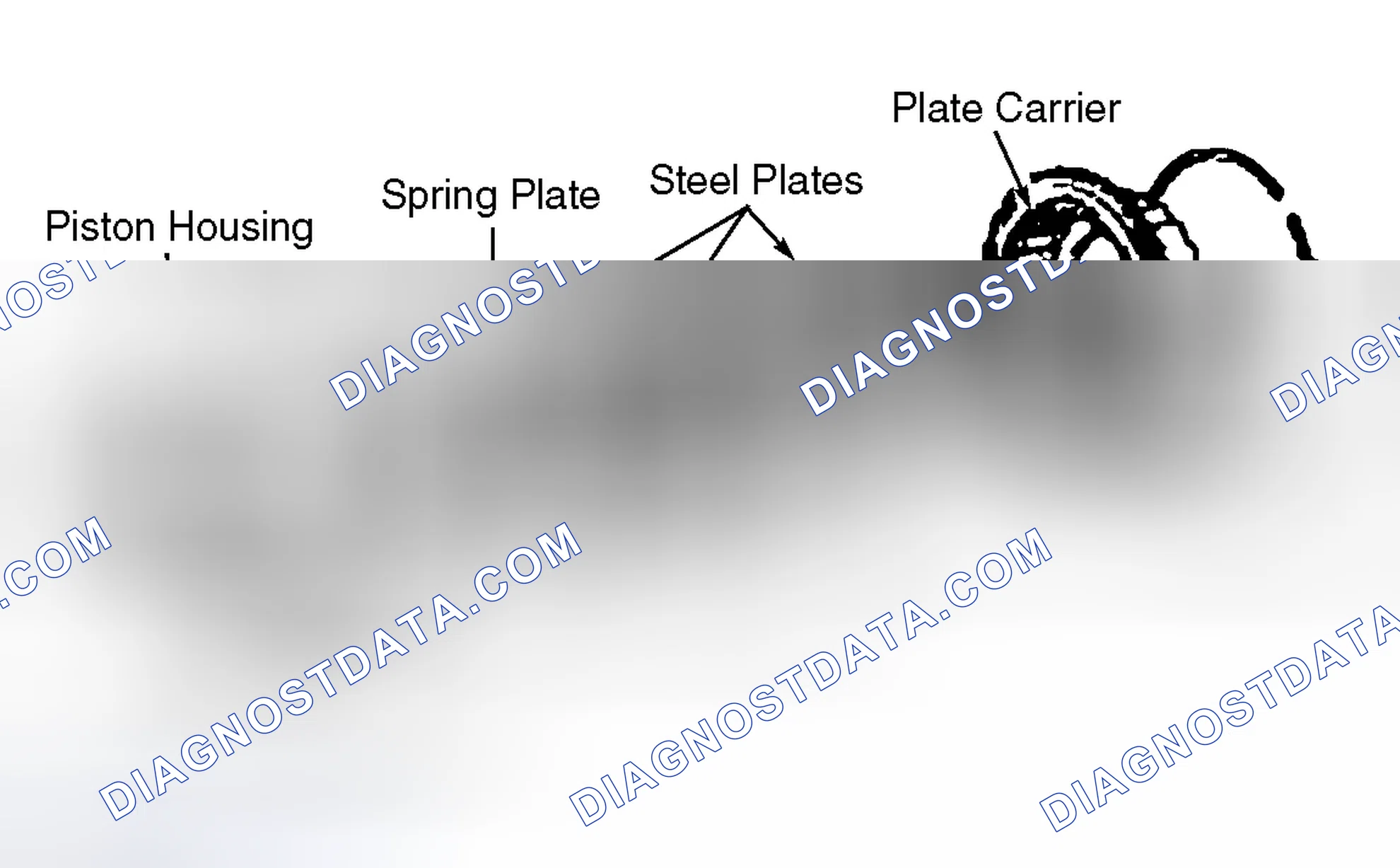Scheme 129: Multi - Plate Clutches and Brakes