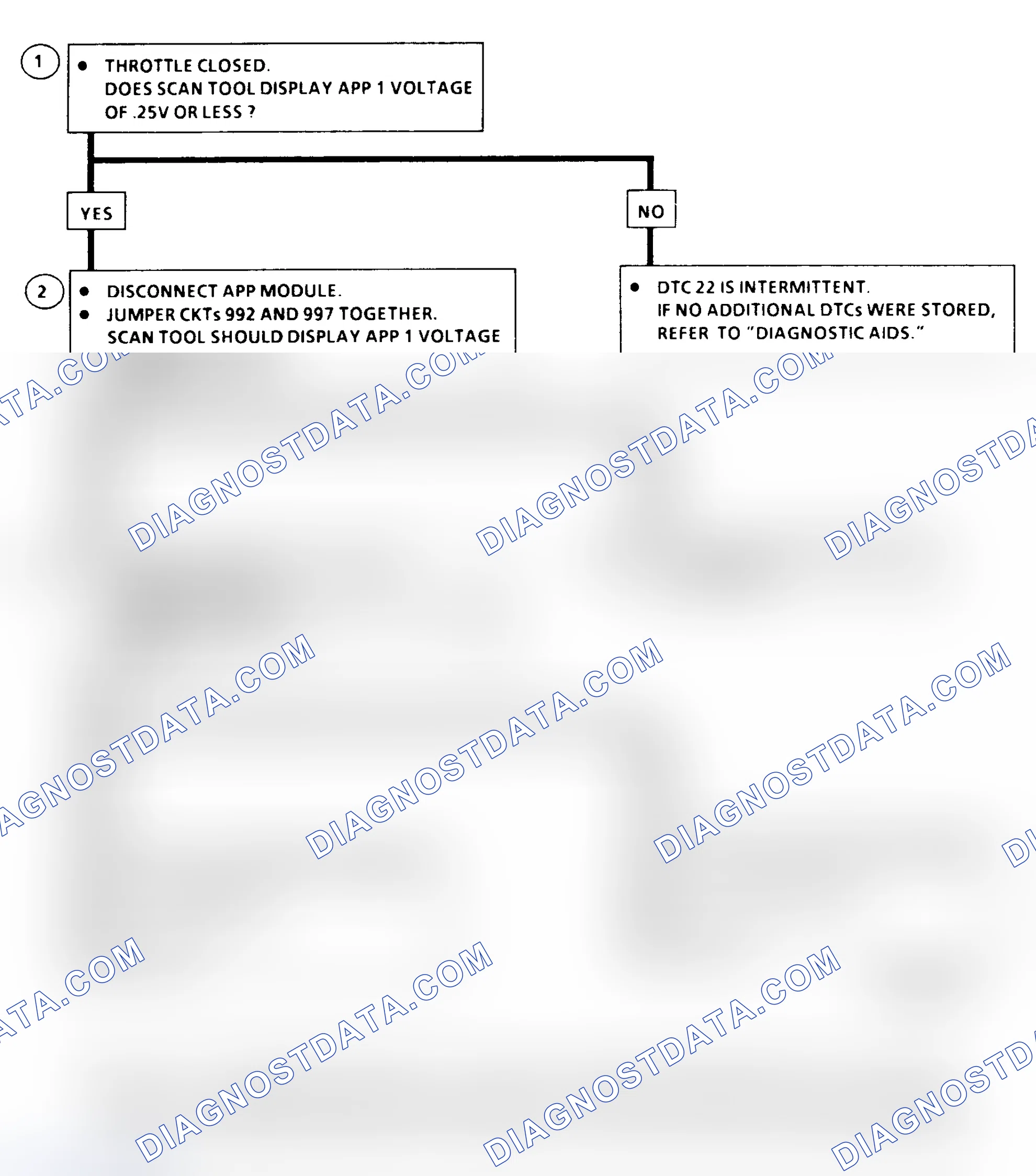 Scheme 331: DTC 22 Flow Chart ("C" & "K" Series)