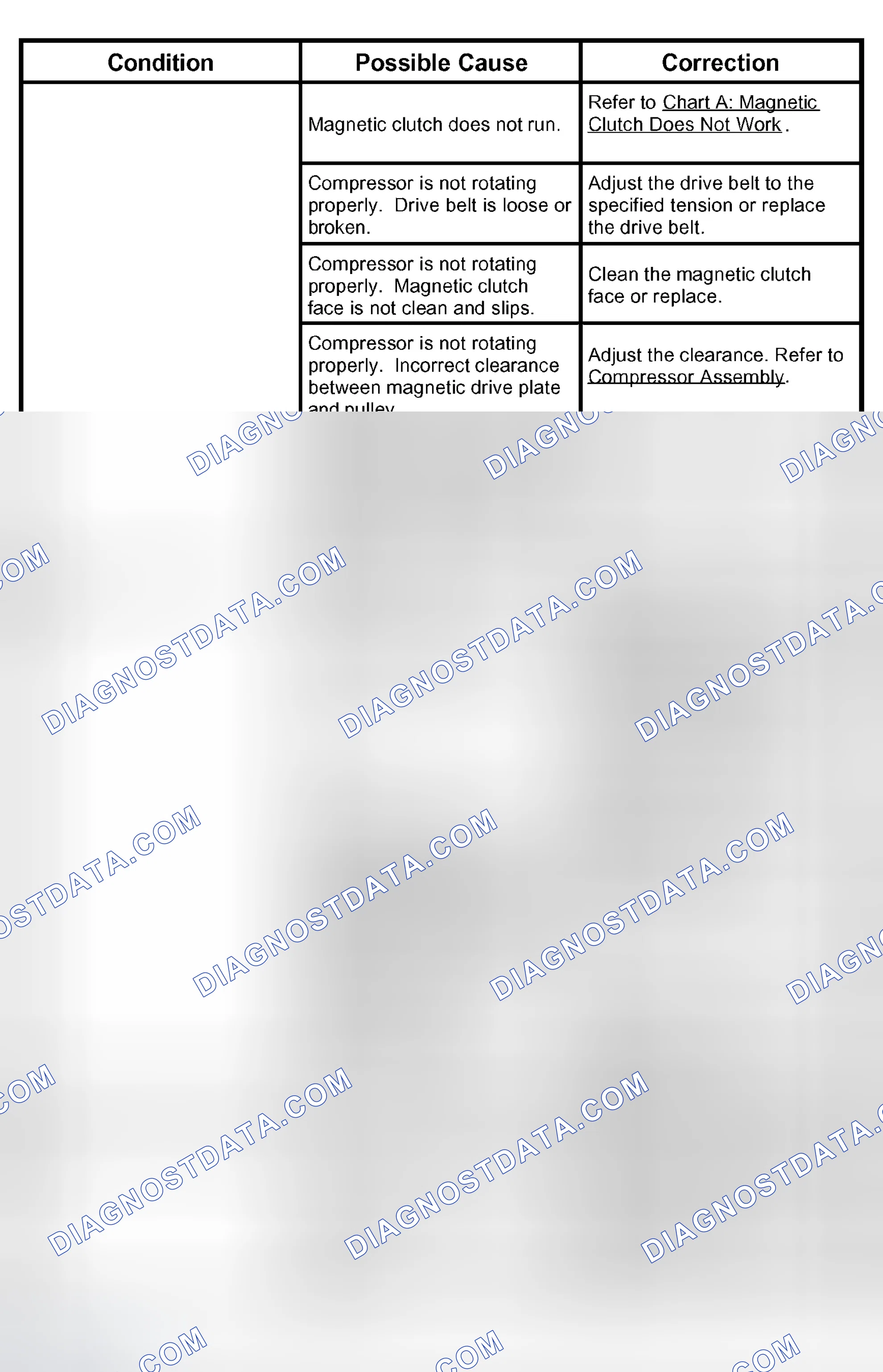 Scheme 92: AIR CONDITIONING CYCLE DIAGNOSIS