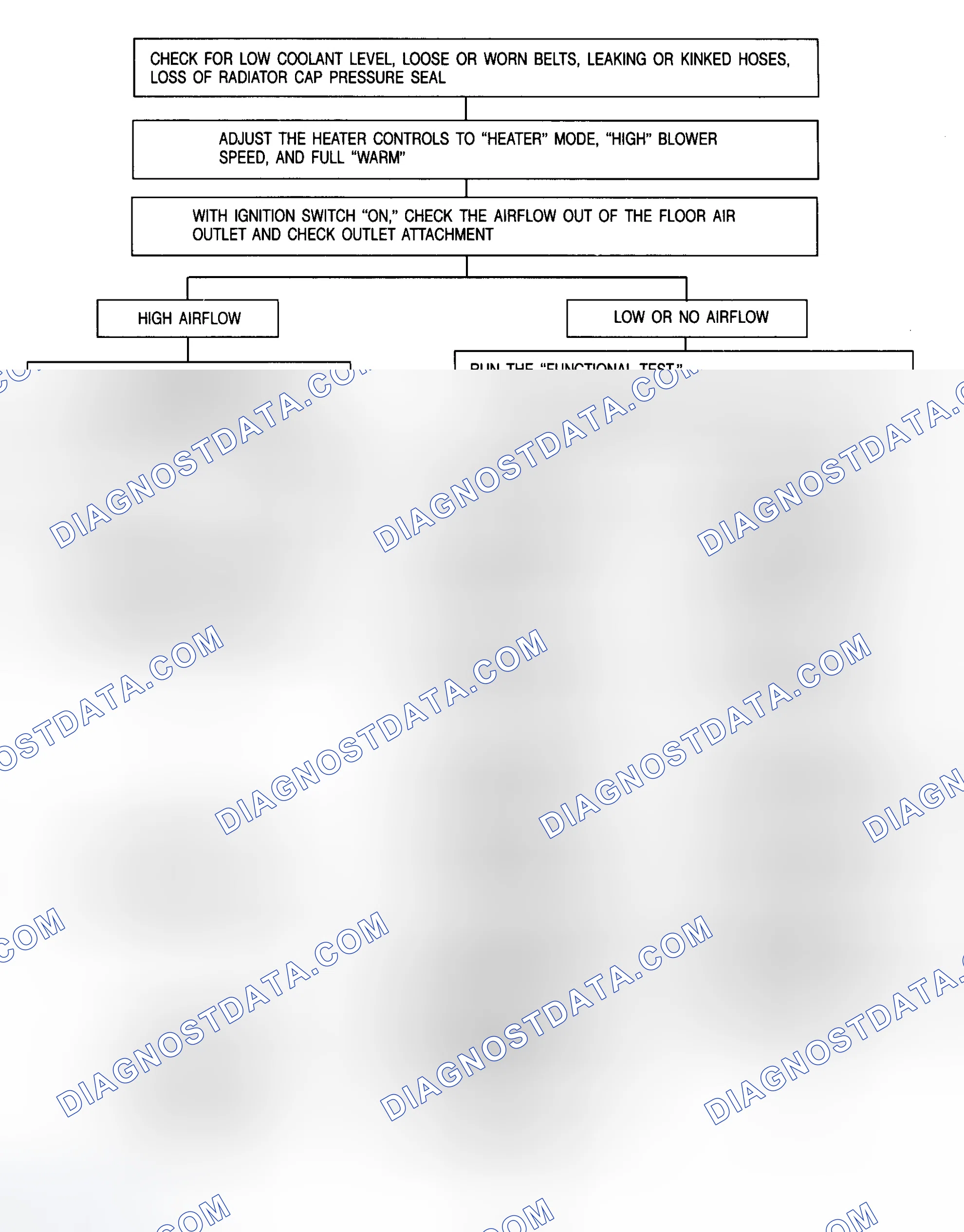 Scheme 3: INSUFFICIENT HEAT DIAGNOSIS FLOW CHARTS