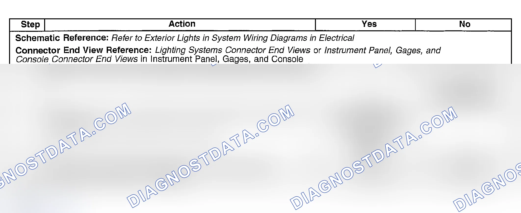 Scheme 125: Turn Signal Lamps and/or Indicators Always On or Flashing