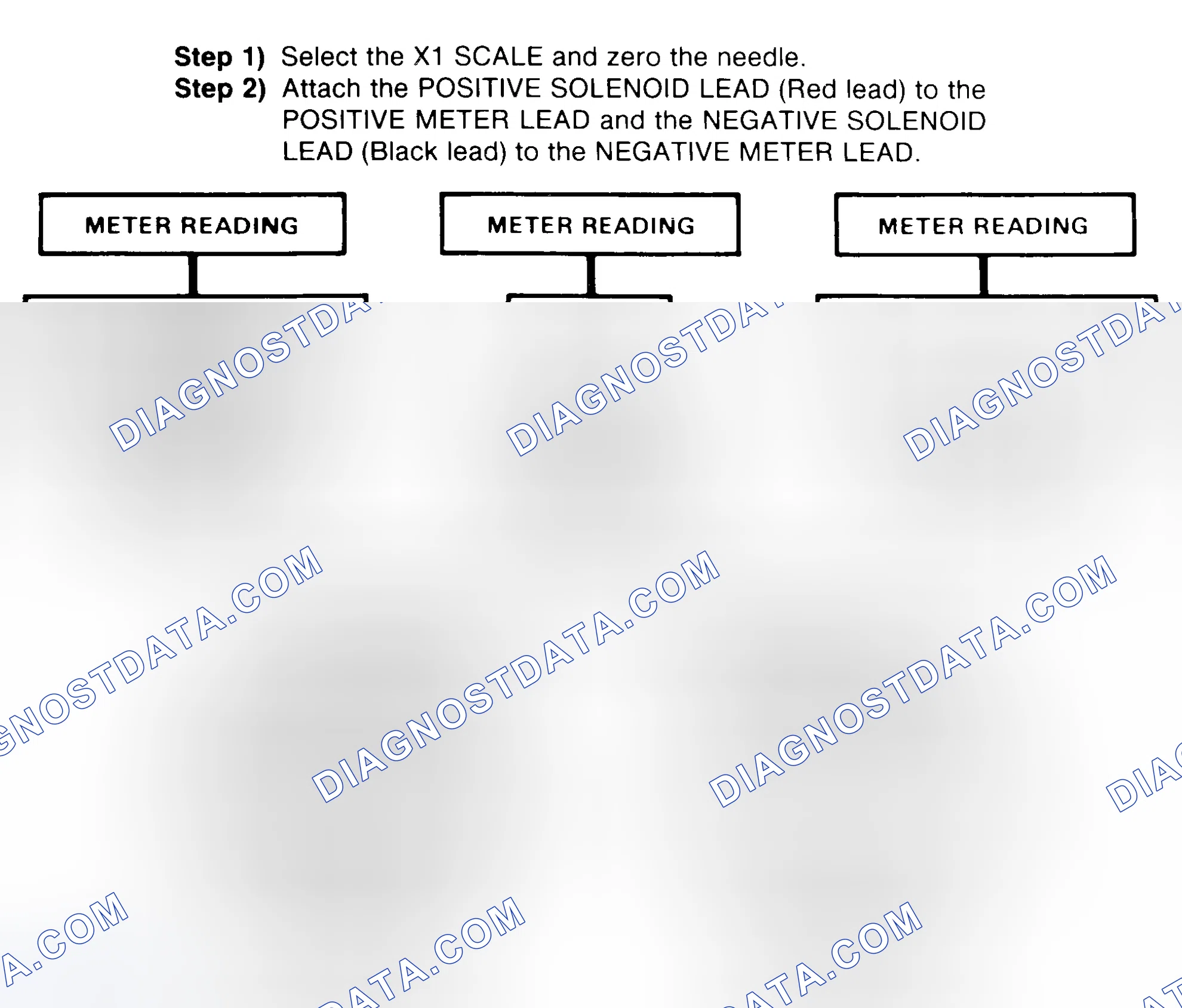 Scheme 2: DIODE CHECK & SOLENOID TEST