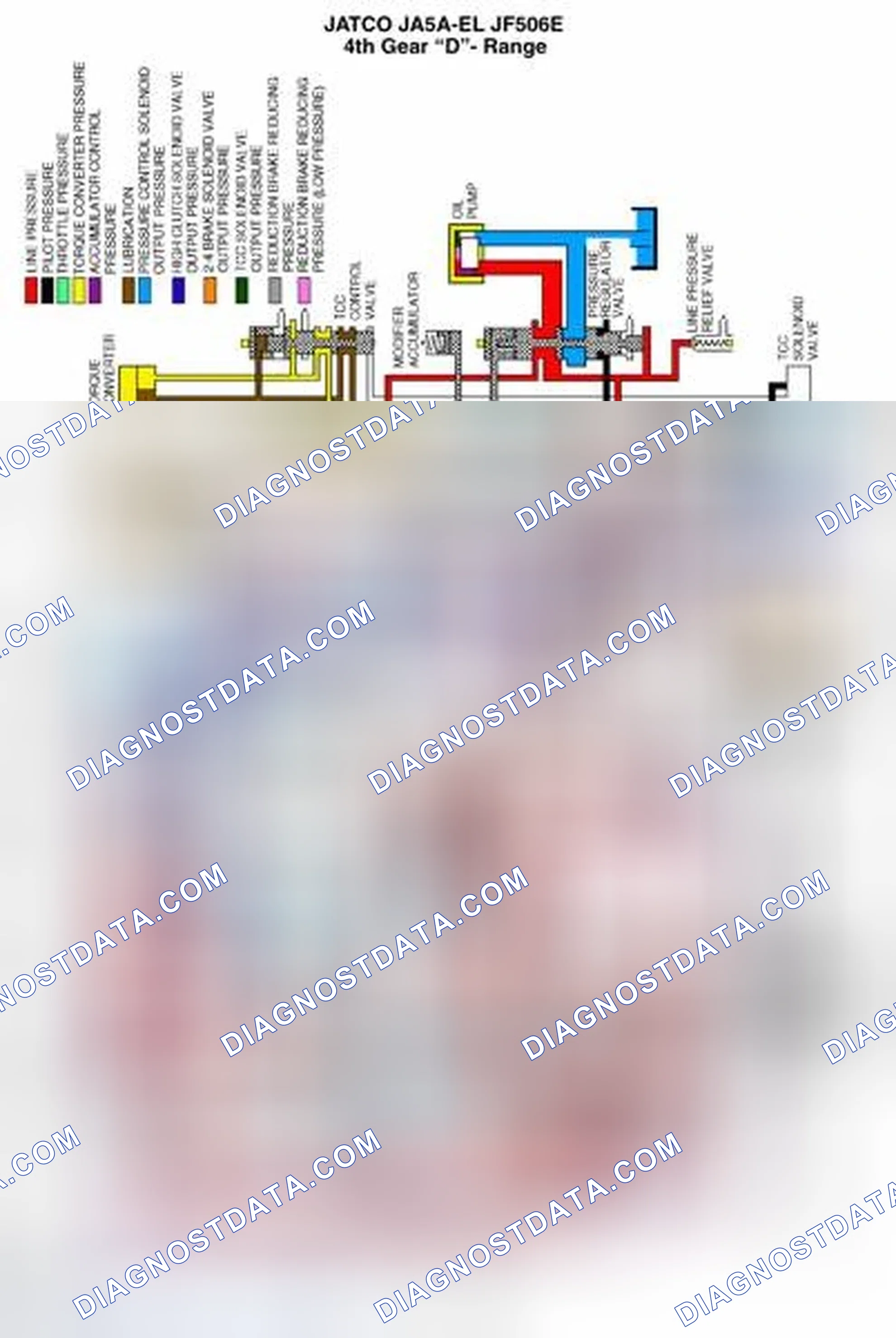 Scheme 308: Operation