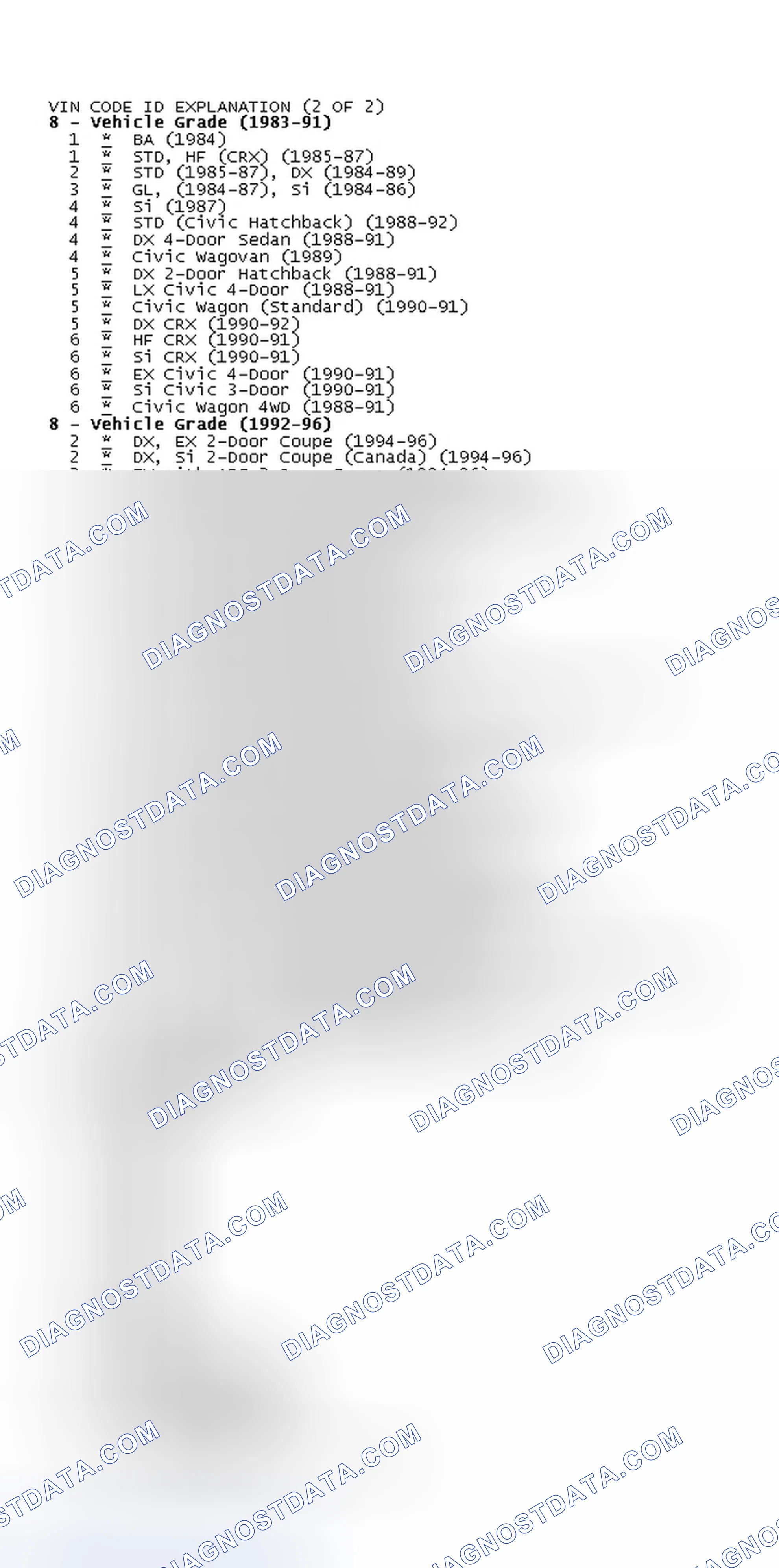 Scheme 16: VIN Code Identification (2 Of 2)