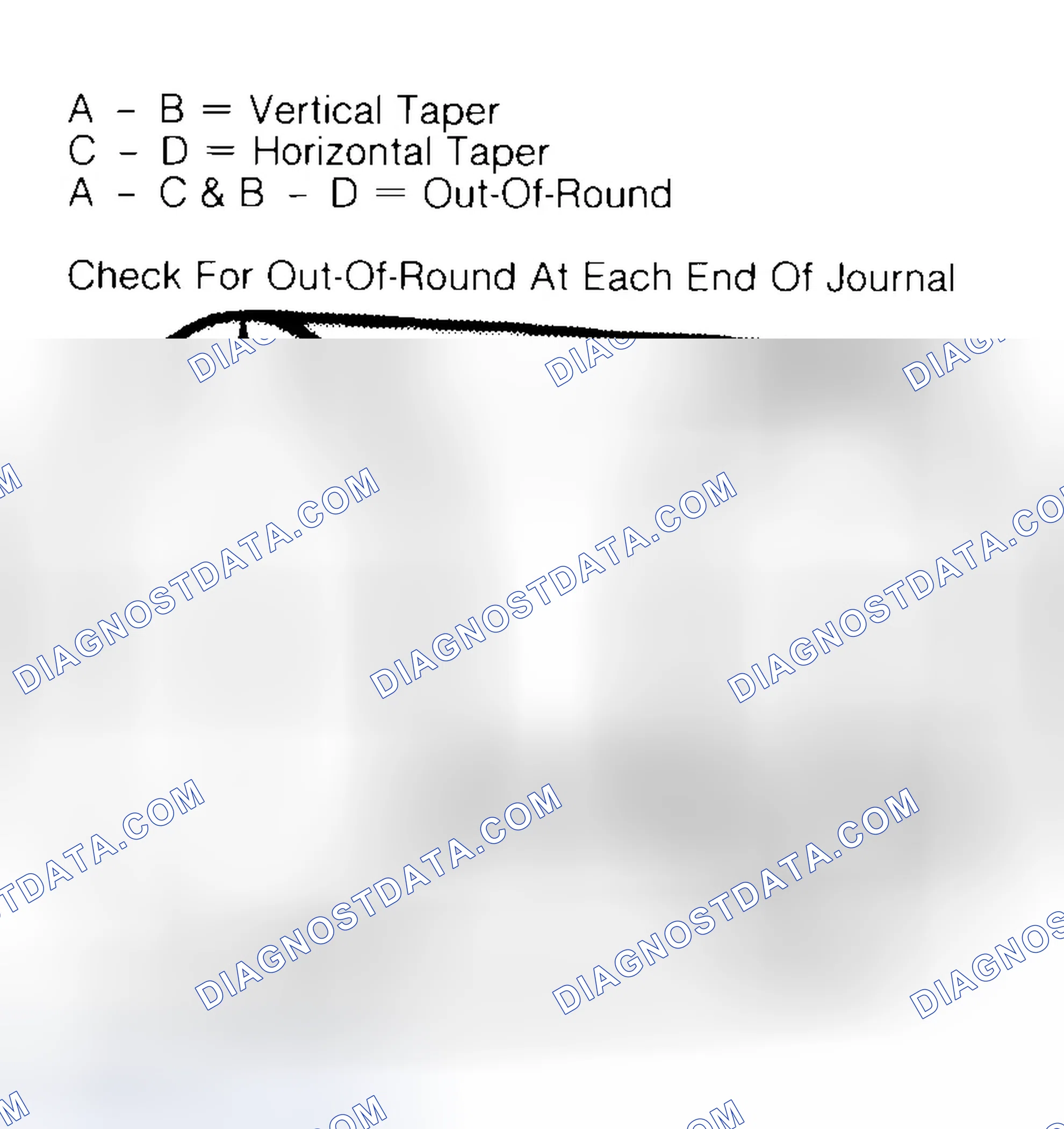 Scheme 5: Measuring Crankshaft Journals