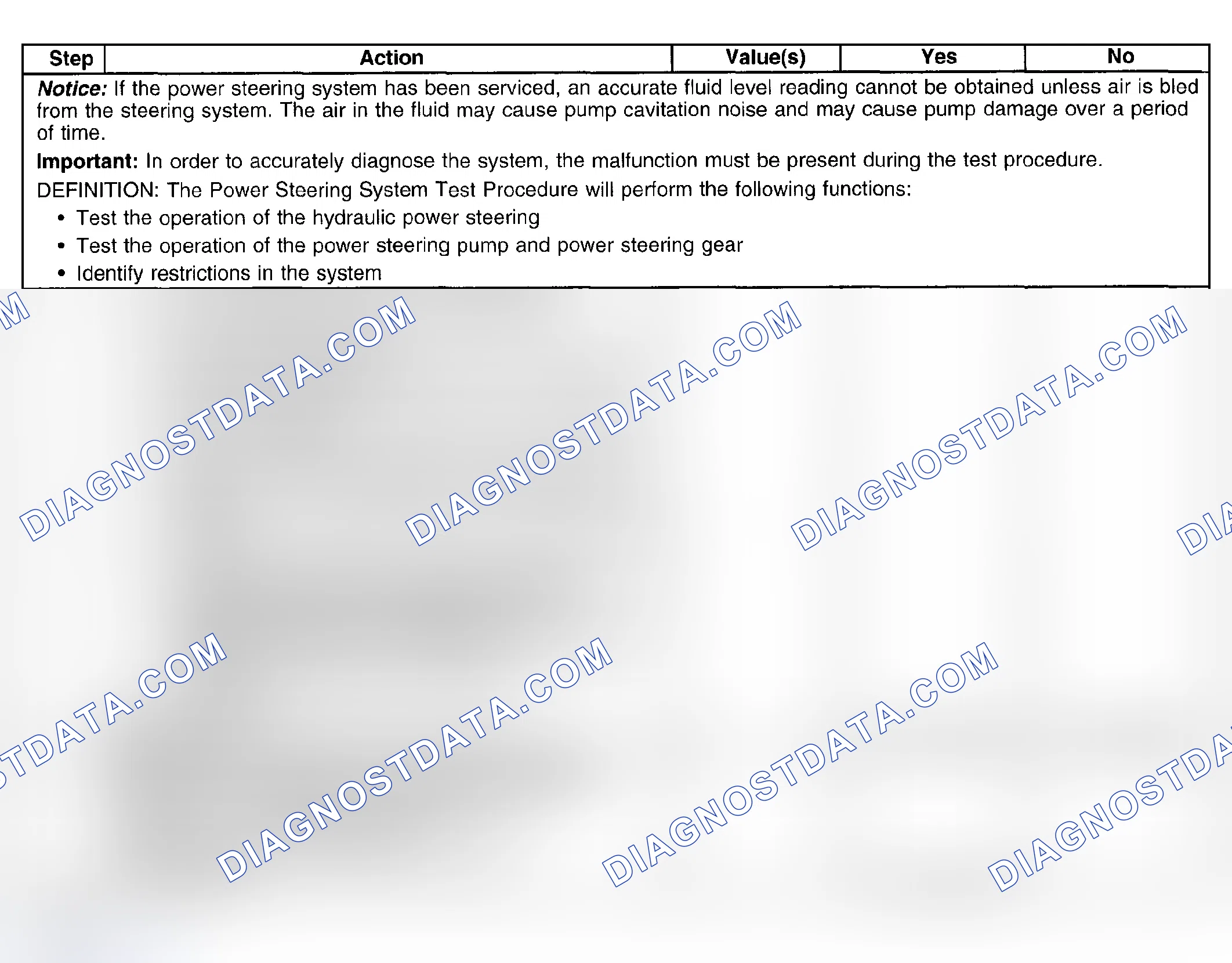 Scheme 6: Test Description