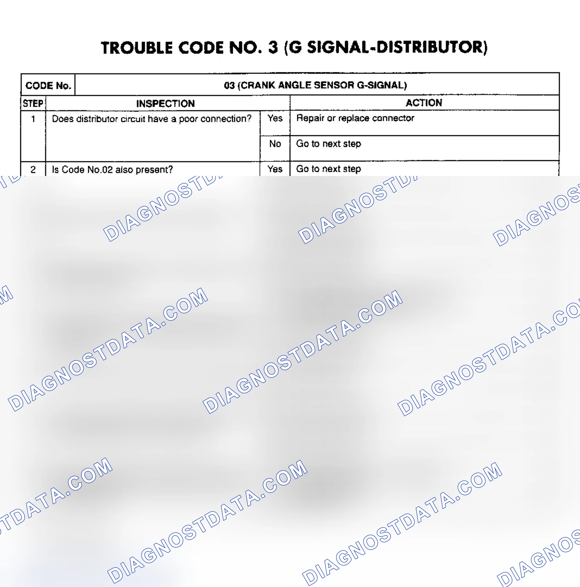 Scheme 13: CODE 3: G SIGNAL-DISTRIBUTOR
