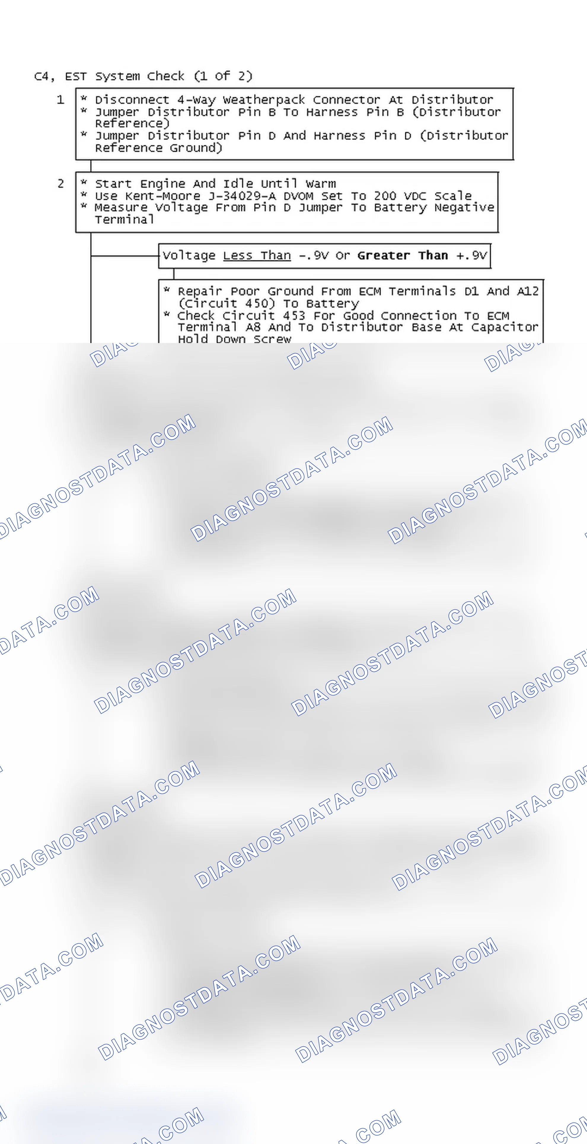 Scheme 182: Flow Chart C4, EST System Check (1 Of 2)