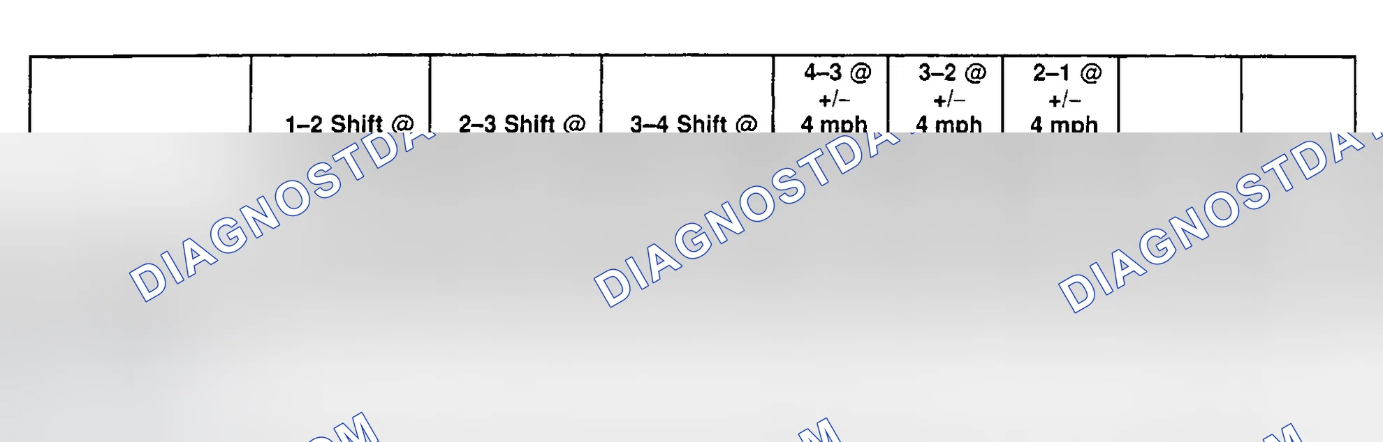 Scheme 290: SHIFT SPEED SPECIFICATIONS