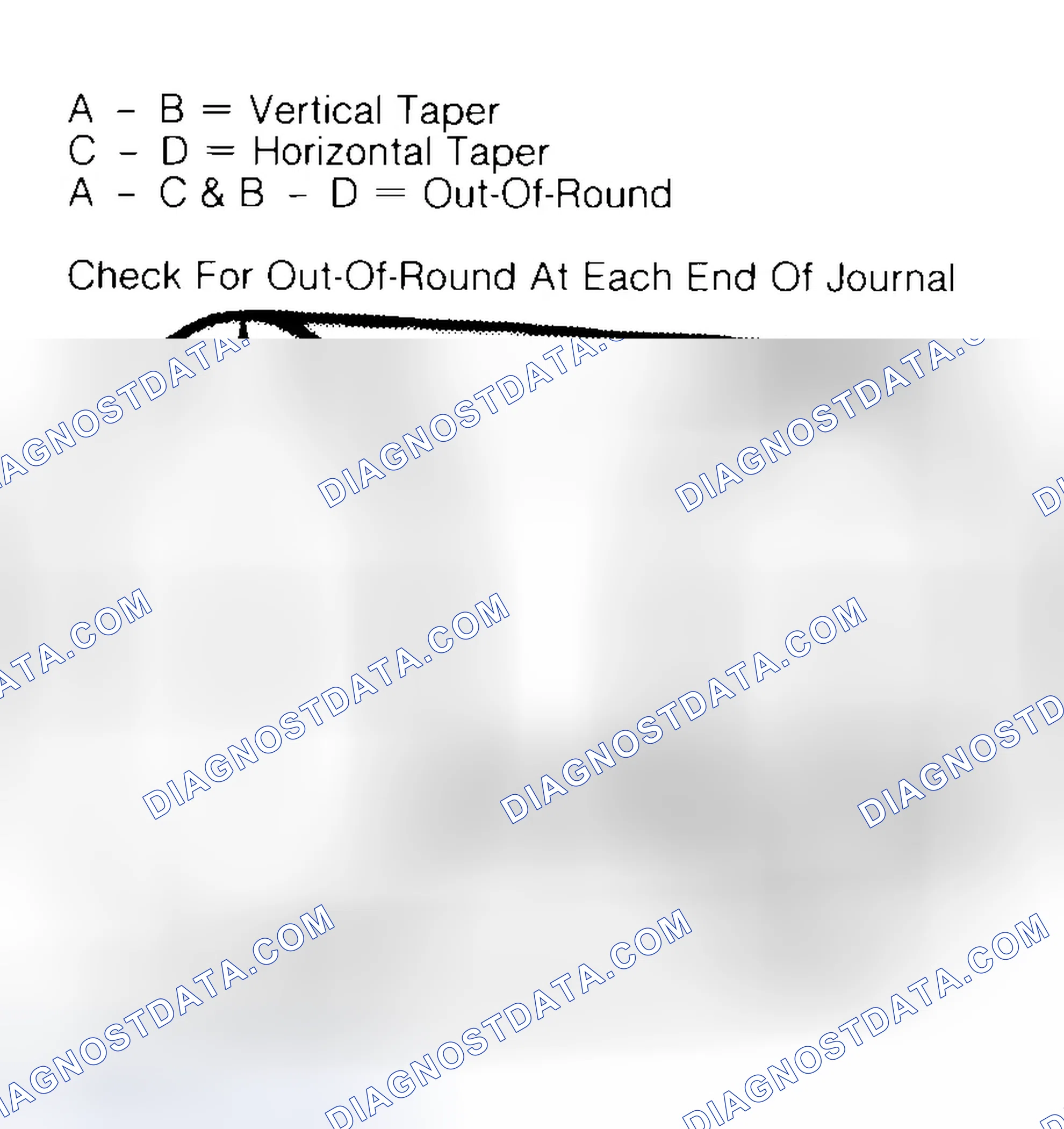 Scheme 5: Measuring Crankshaft Journals