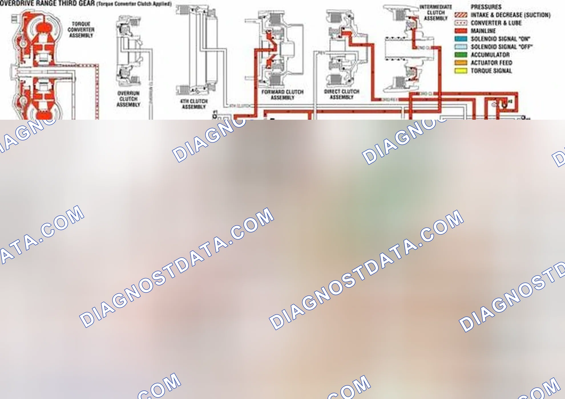 Scheme 702: Overdrive Range, Third Gear - Torque Converter Clutch (TCC) Applied