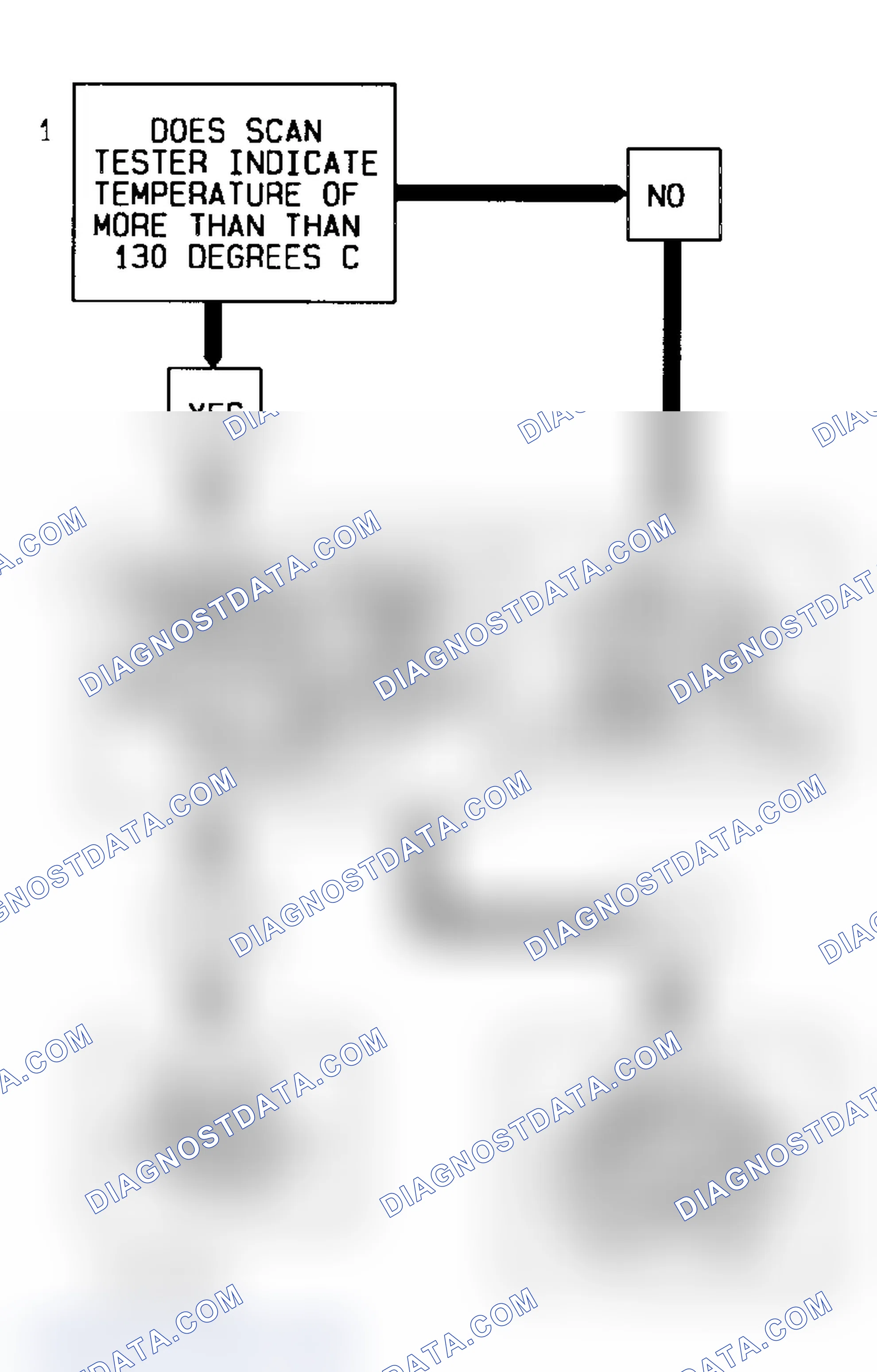 Scheme 36: Code 14 Flow Chart (5.7L) Coolant Sensor Signal Voltage Low