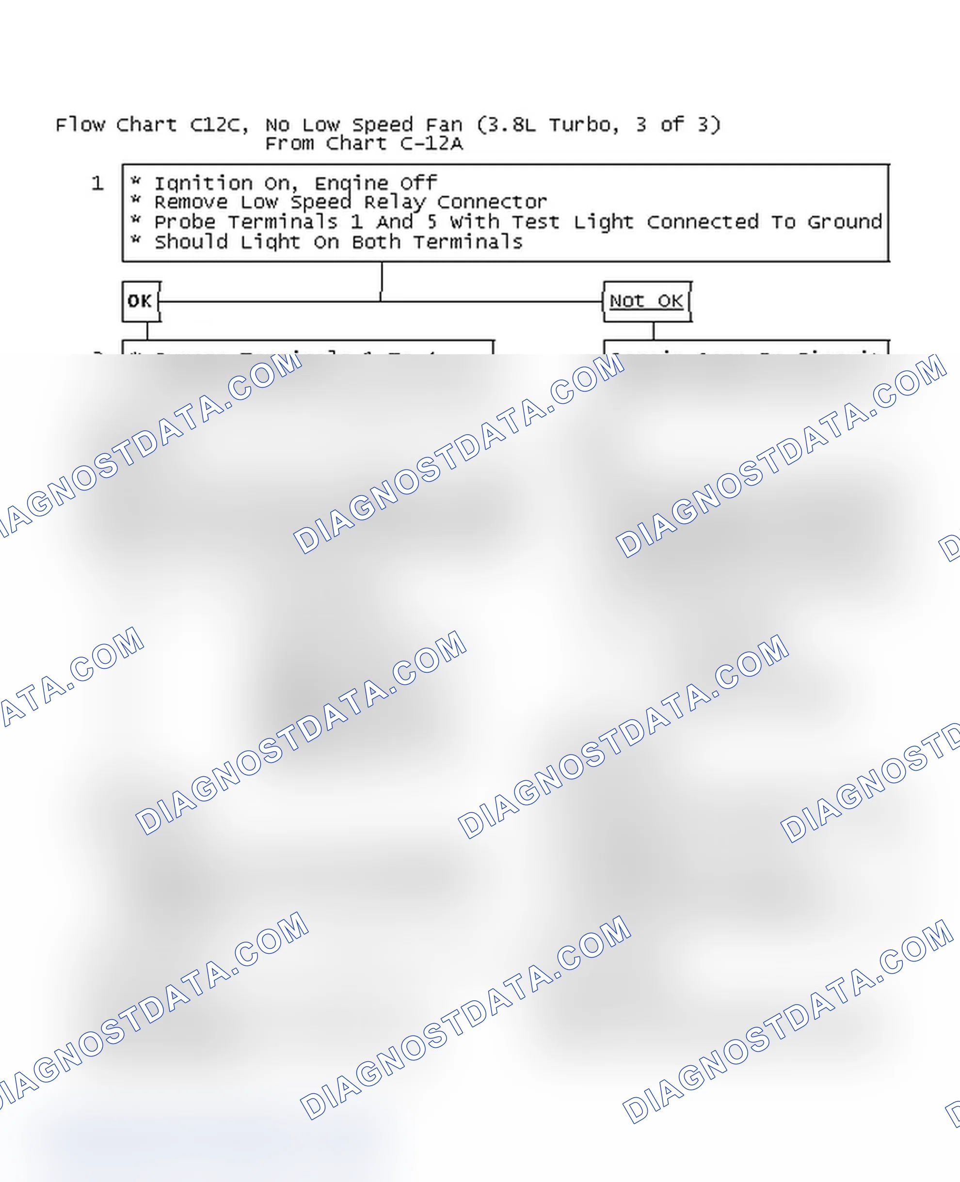 Scheme 166: Flow Chart C12C, No Low Speed Fan (3.8L Turbo, 3 of 3)