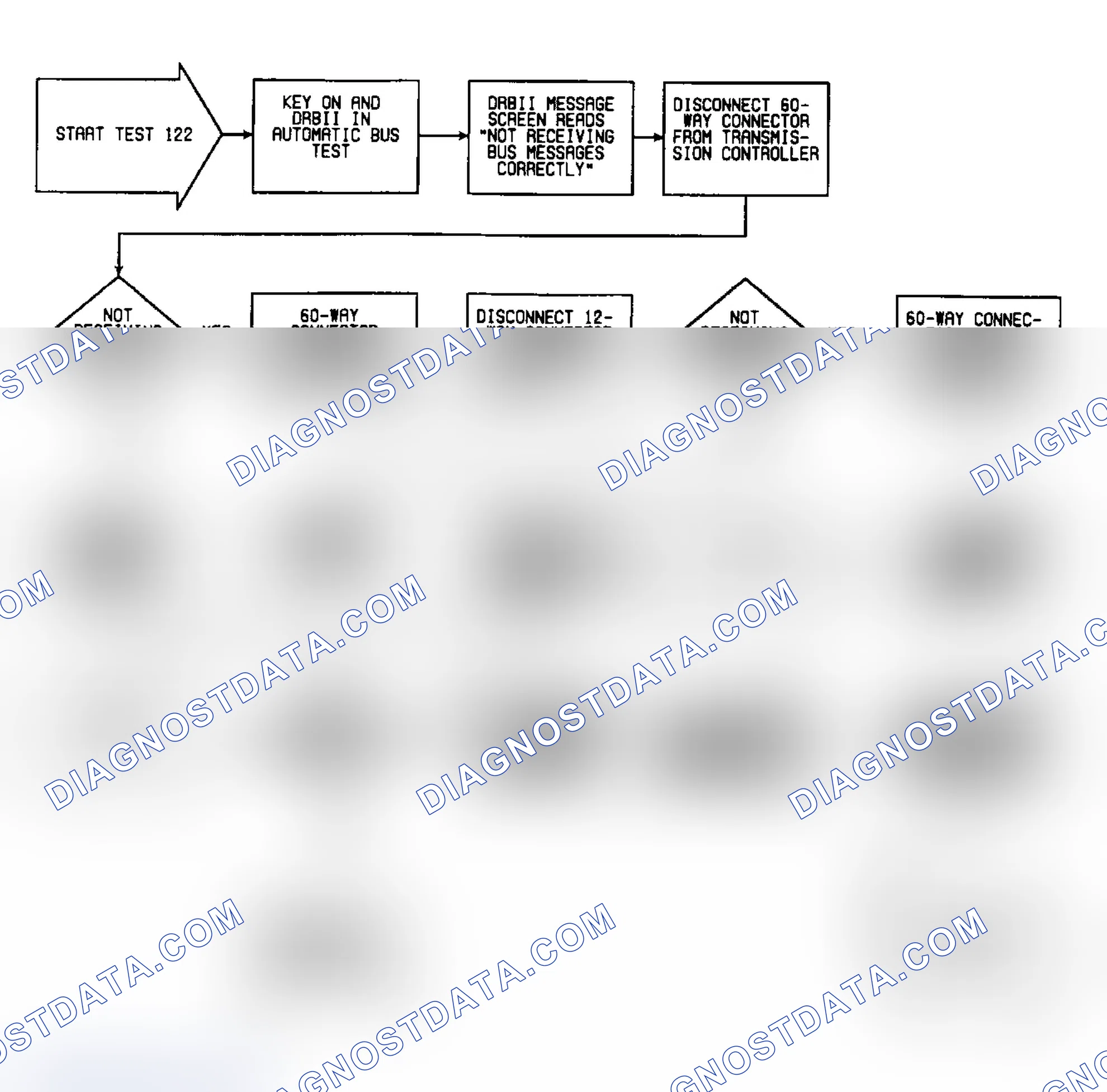 Scheme 697: Test 122: Flow Chart (1 of 2)