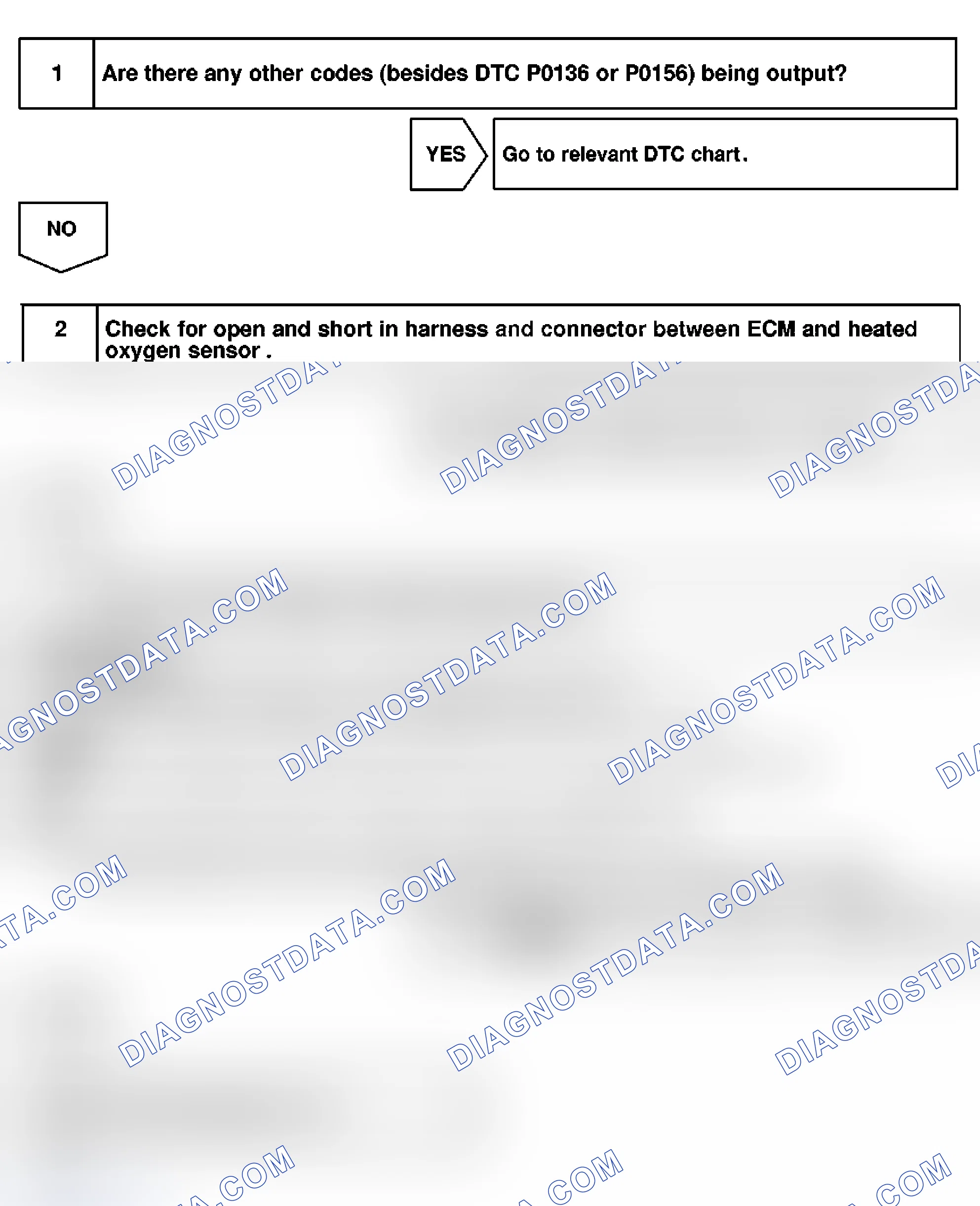 Scheme 108: Diagnosis & Repair