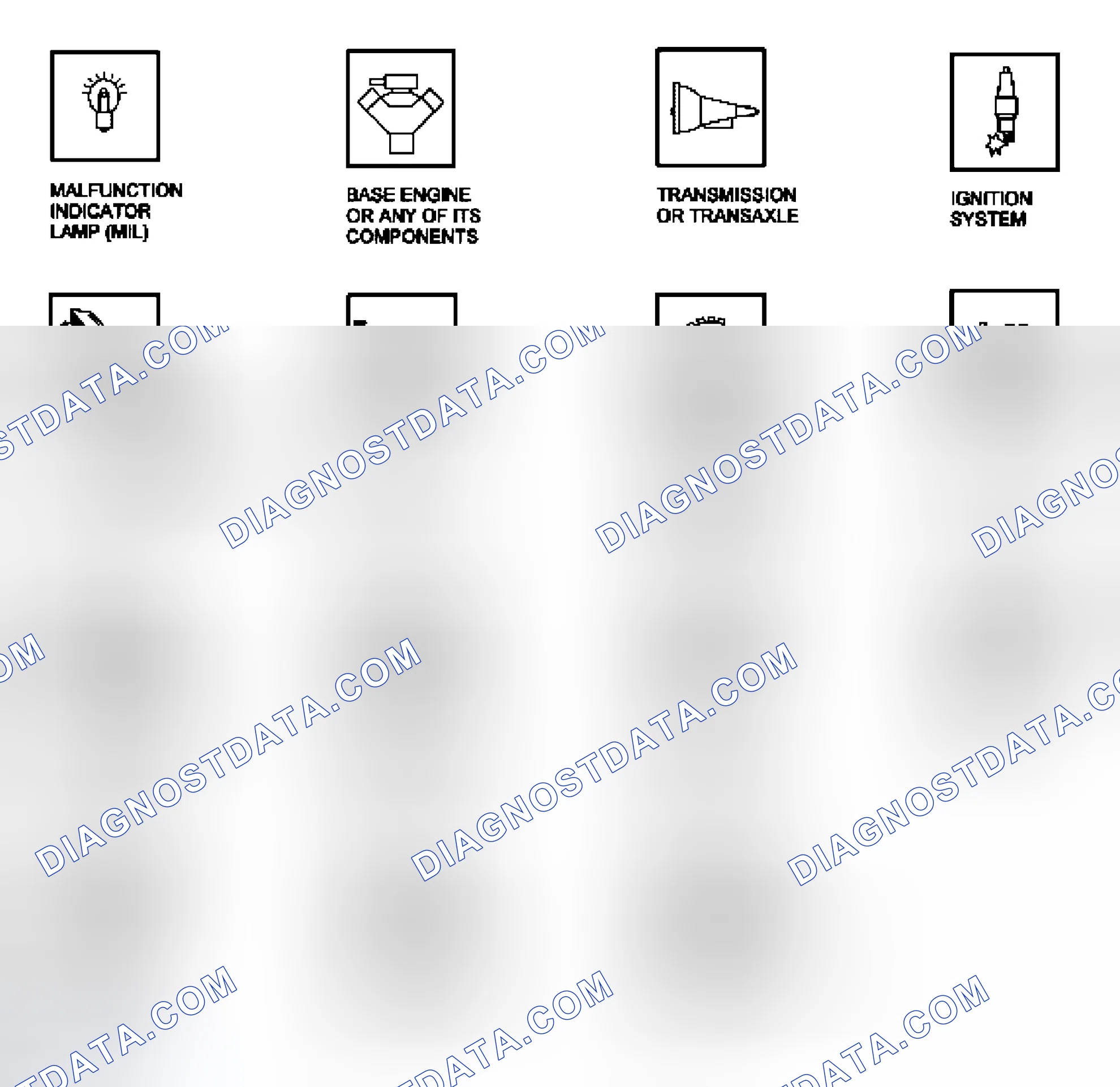 Scheme 125: OBD Overview
