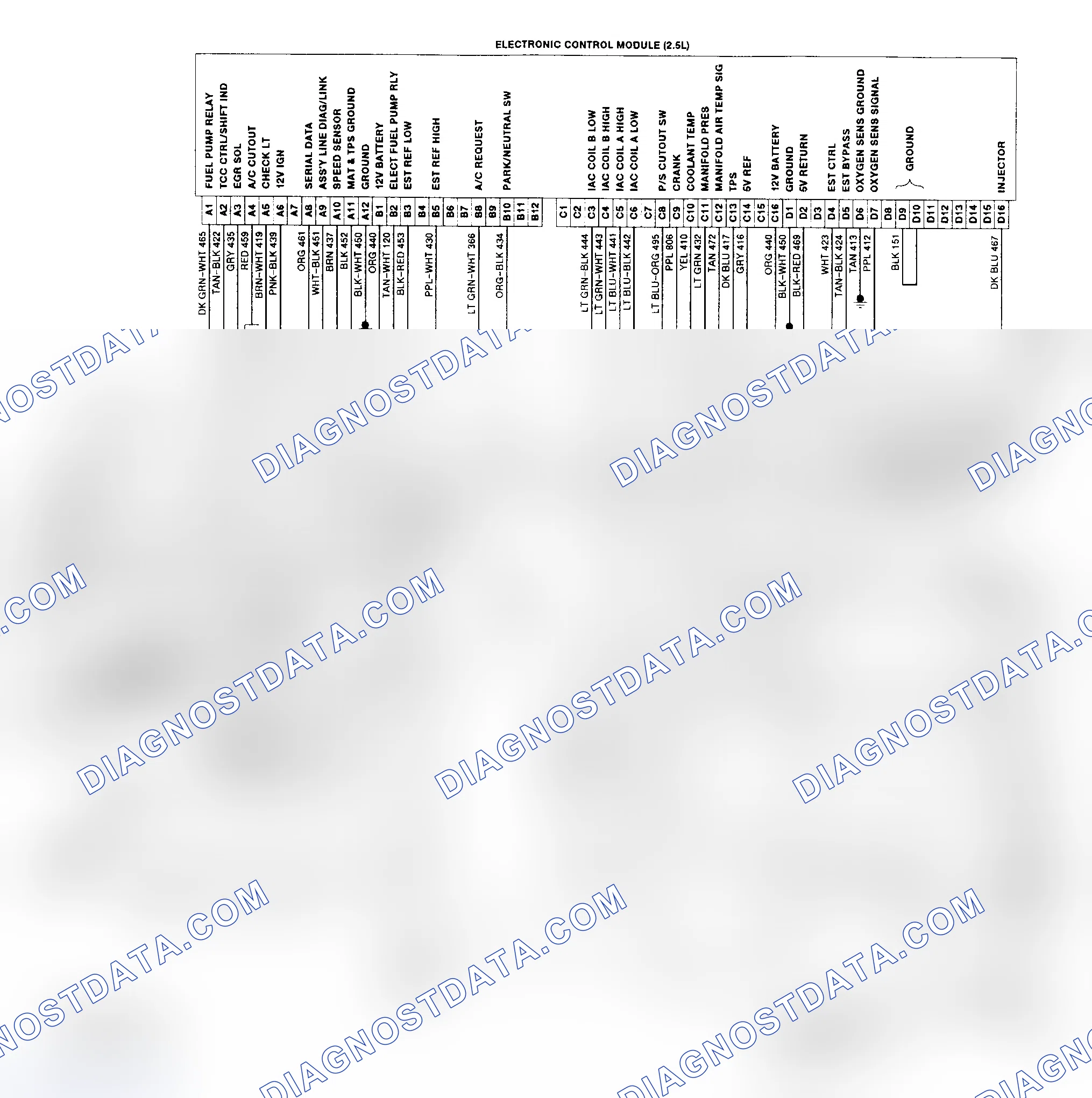 Scheme 177: Astro & Safari (2.5L) Wiring Diagram