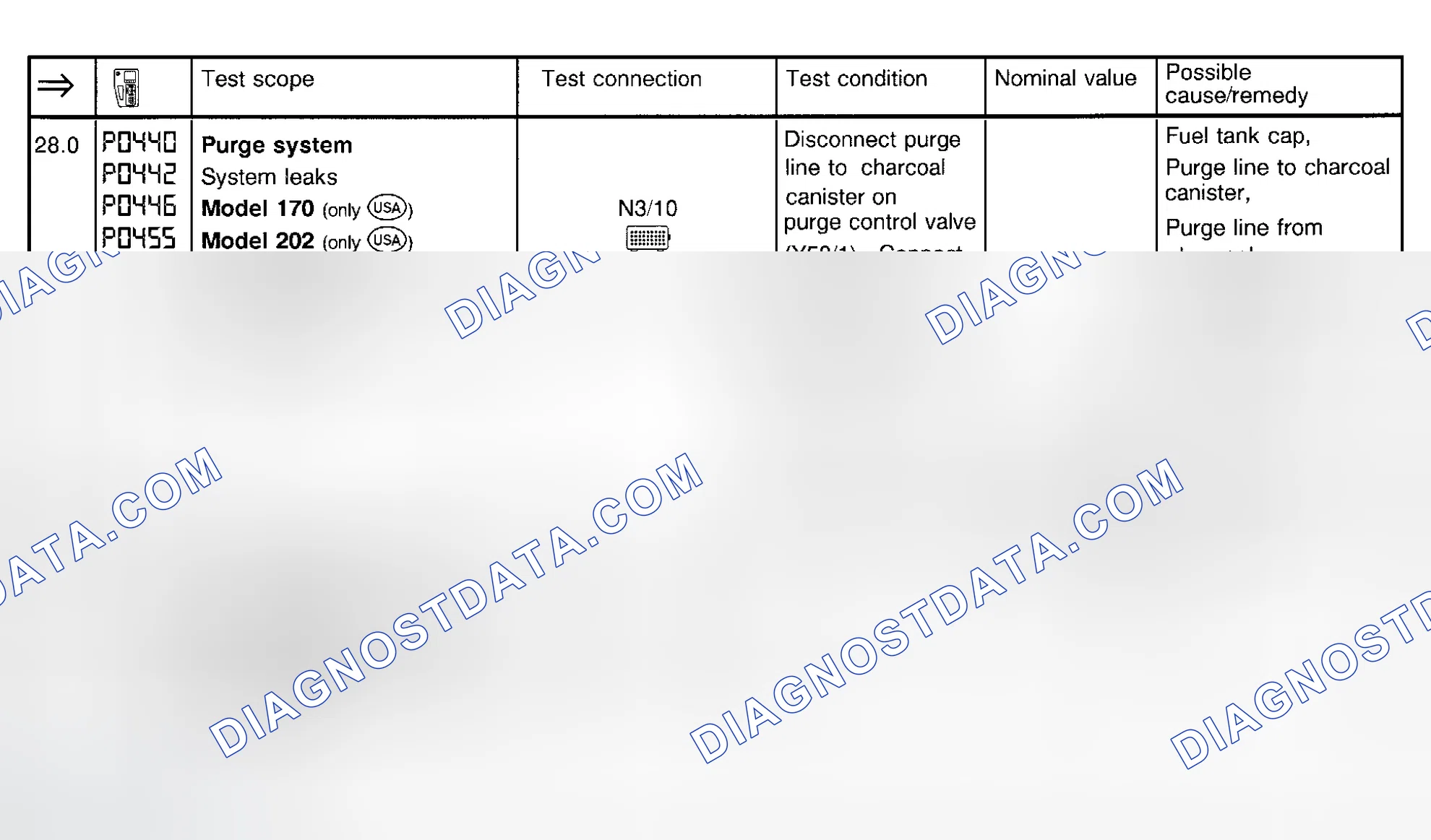Scheme 35: Fuel Injection System Test (Steps 28.0 & 29.0)