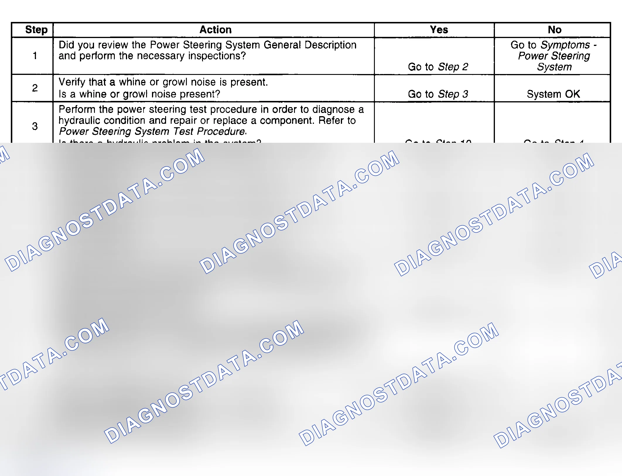 Scheme 12: Whine Or Growl Noise From Power Steering System (W/O Hydraulic Brake Booster)