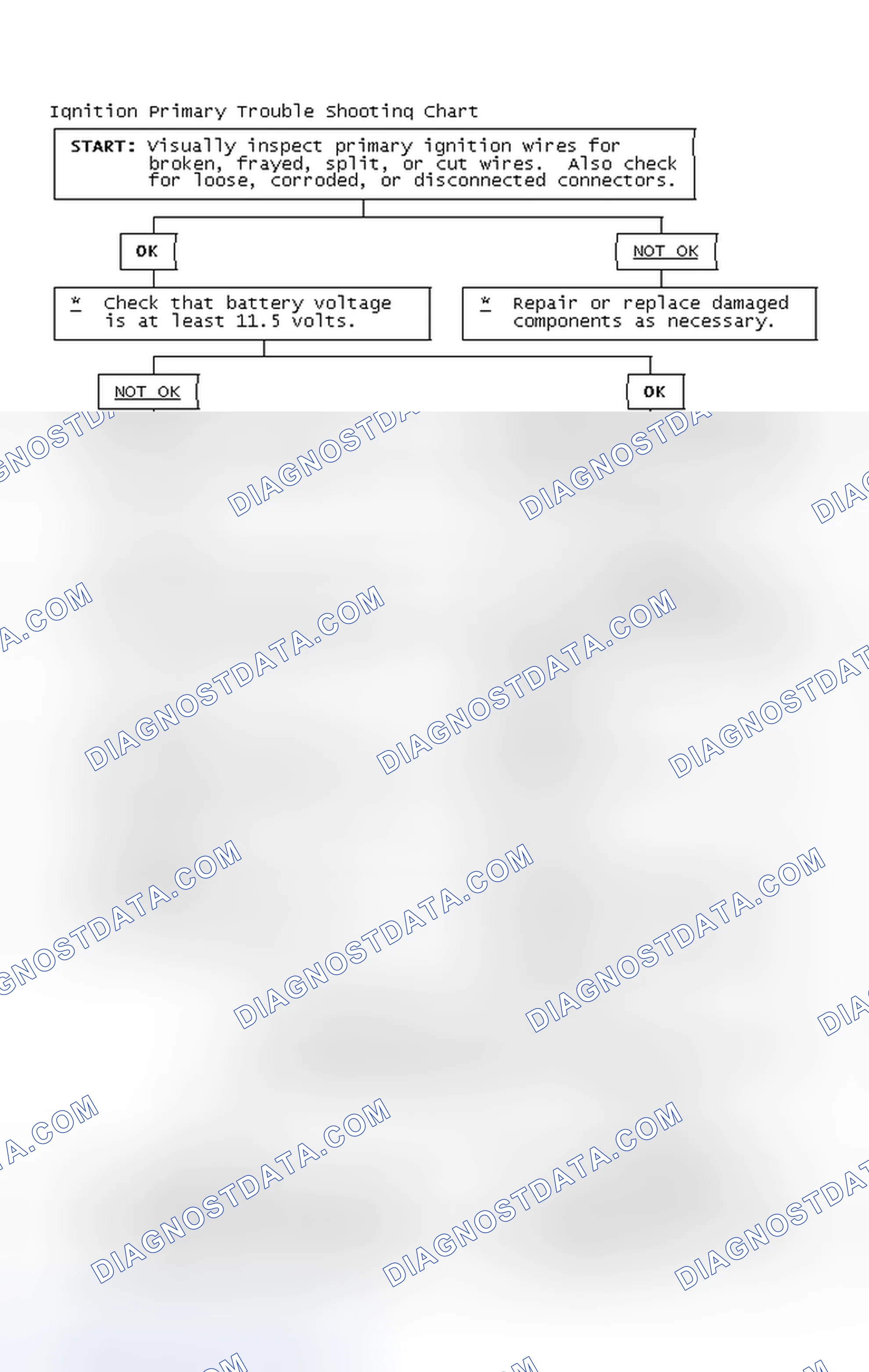 Scheme 4: Ignition Primary Trouble Shooting Chart