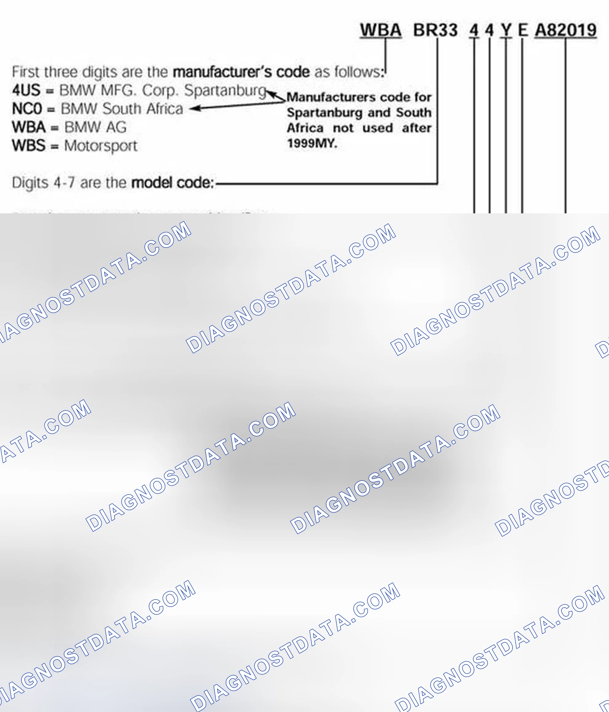 Scheme 112: Vehicle Identification Numbers