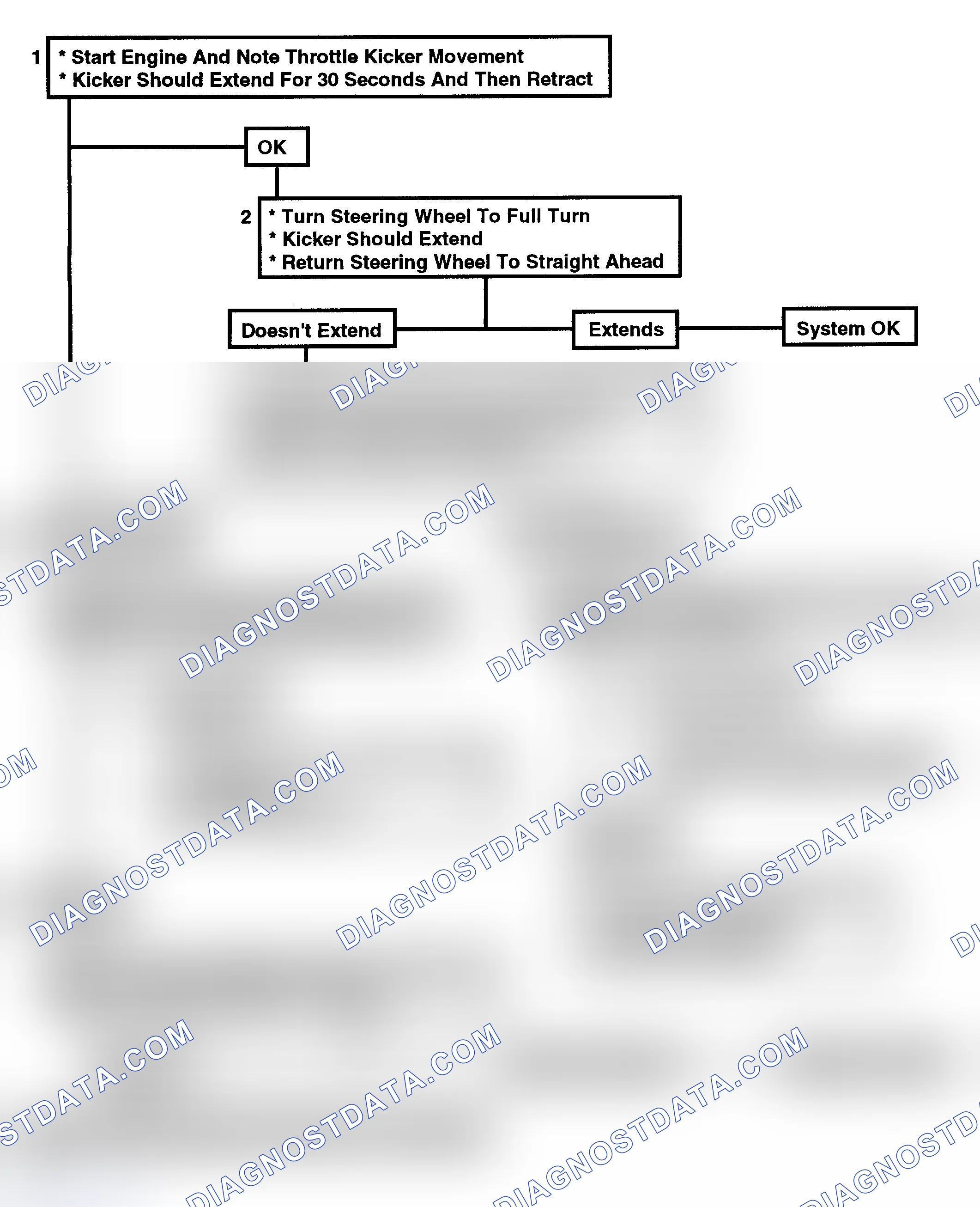 Scheme 136: Flow Chart C2W - Throttle Kicker (4.3L W/O A/C Only)