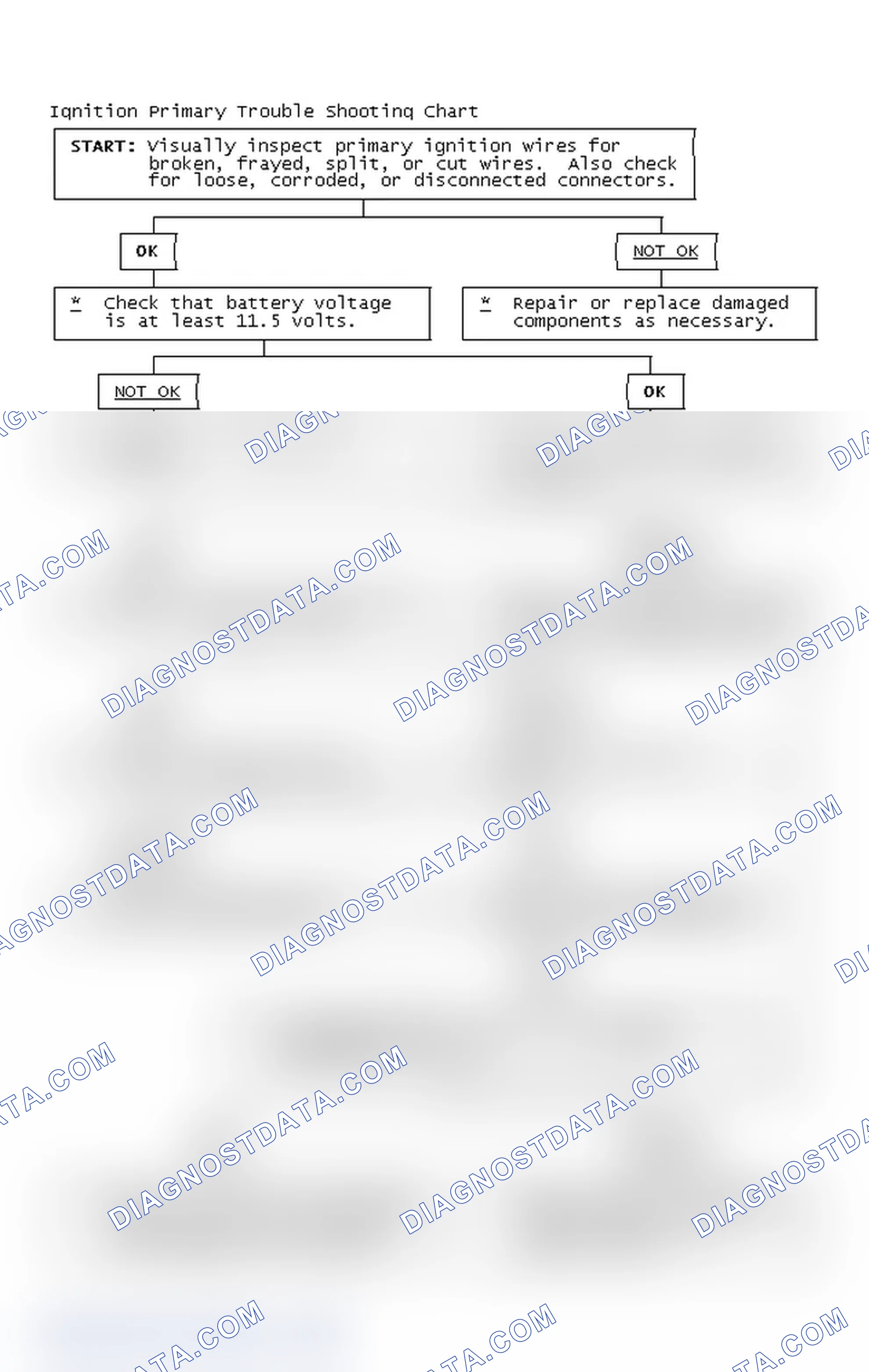 Scheme 4: Ignition Primary Trouble Shooting Chart