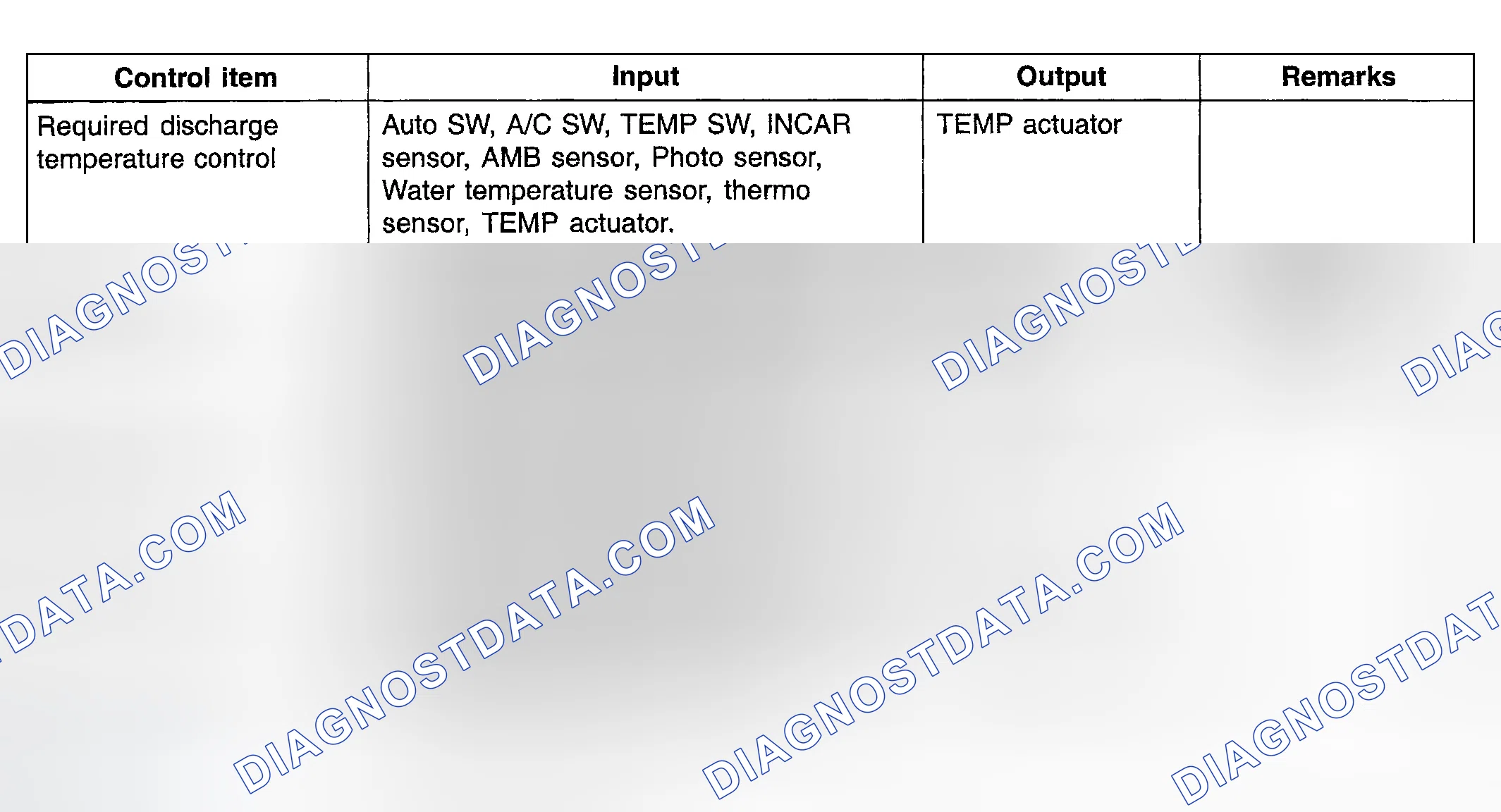 Scheme 18: SIGNAL I/O FOR EACH CONTROL FEATURE