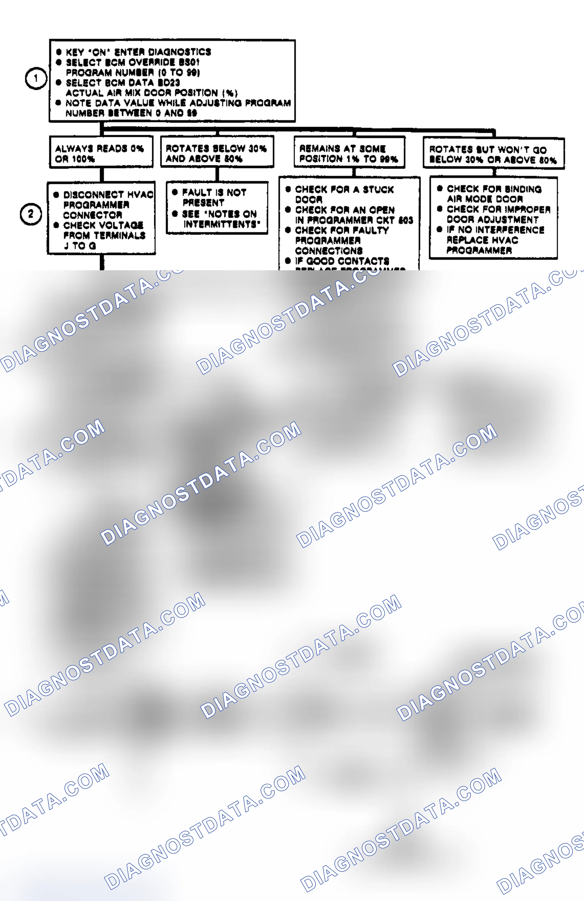Scheme 23: Notes On Intermittents