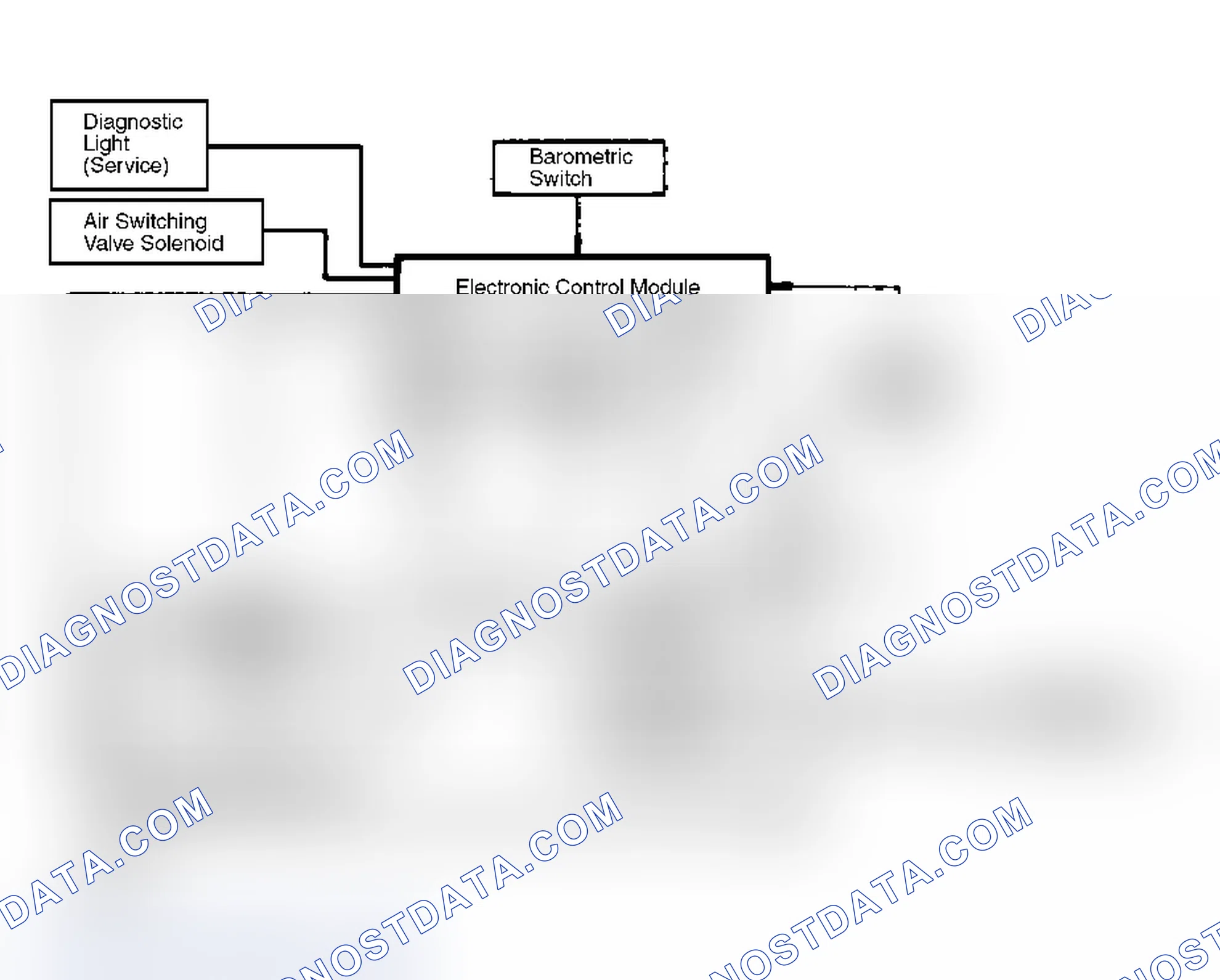 Scheme 12: Closed Loop Emission Control System