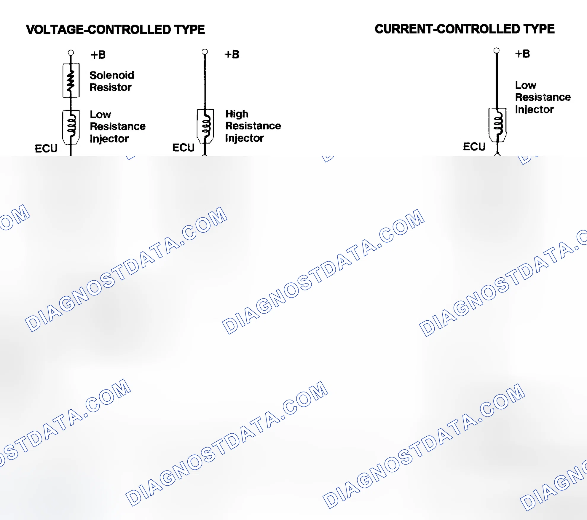 Scheme 4: Injector Driver Types - Current and Voltage