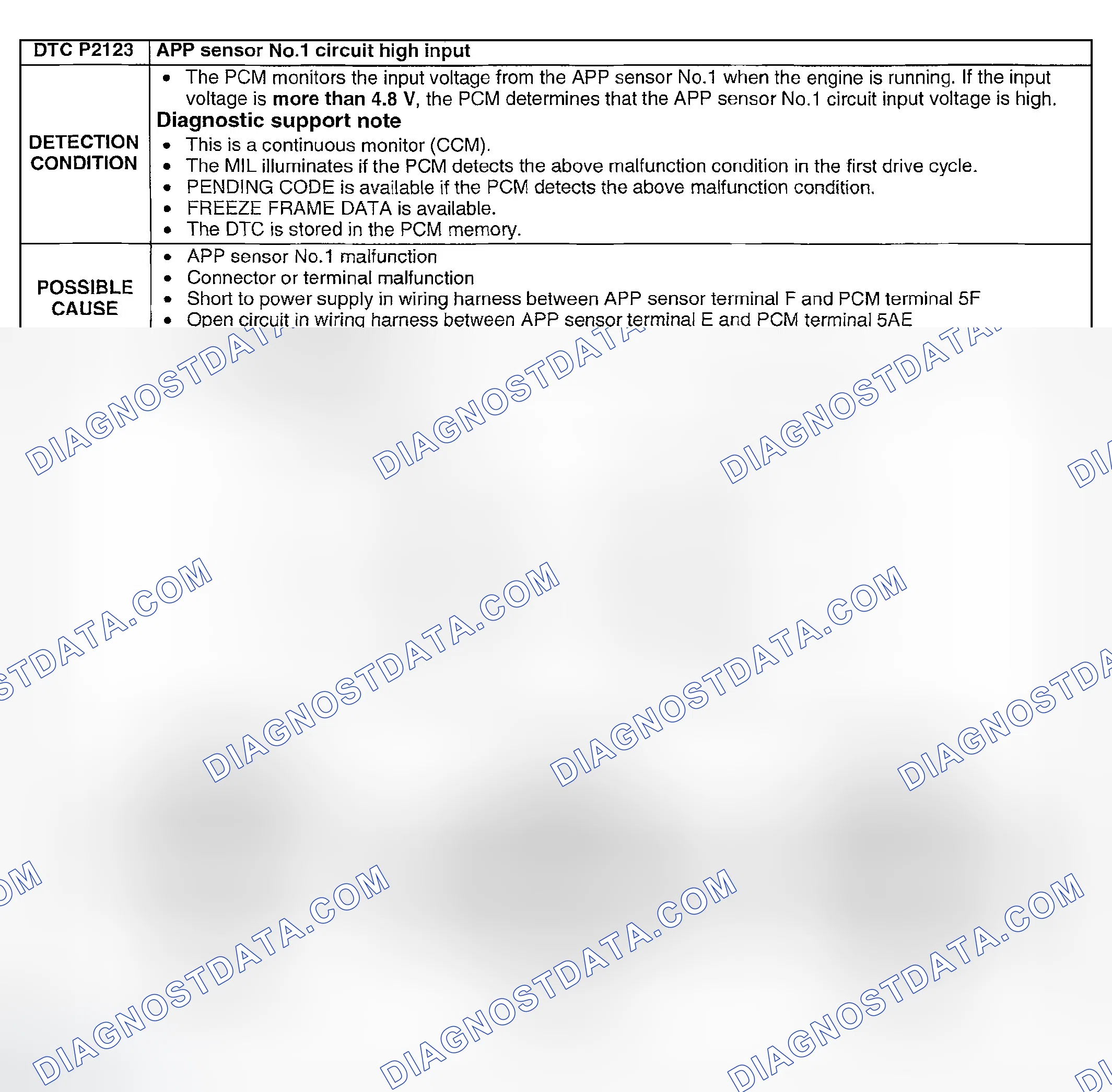 Scheme 281: DTC P2123: APP SENSOR NO.1 CIRCUIT HIGH INPUT