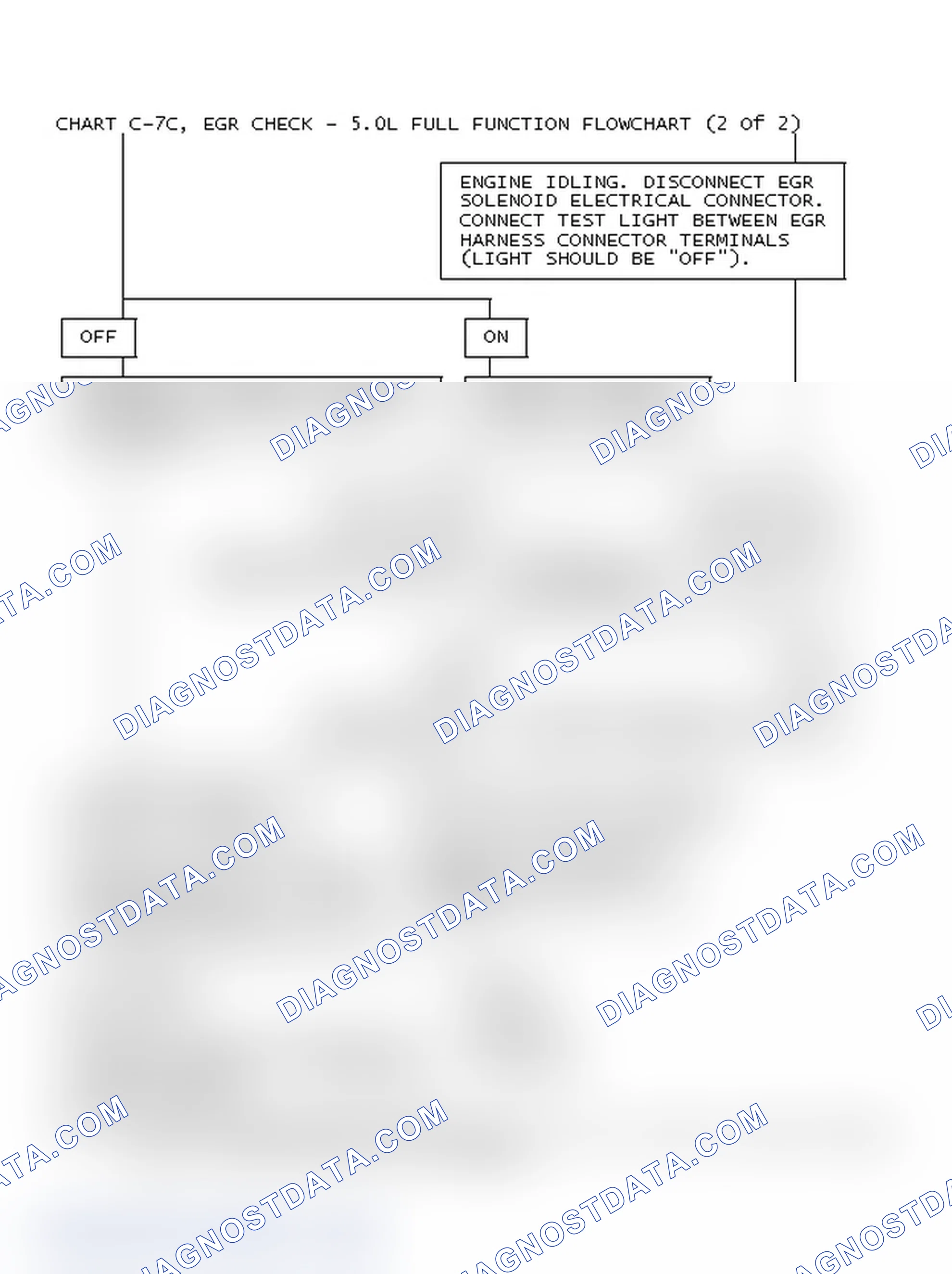 Scheme 116: Chart C-7C, EGR Check - 5.0L Full Function Flowchart (2 Of 2)