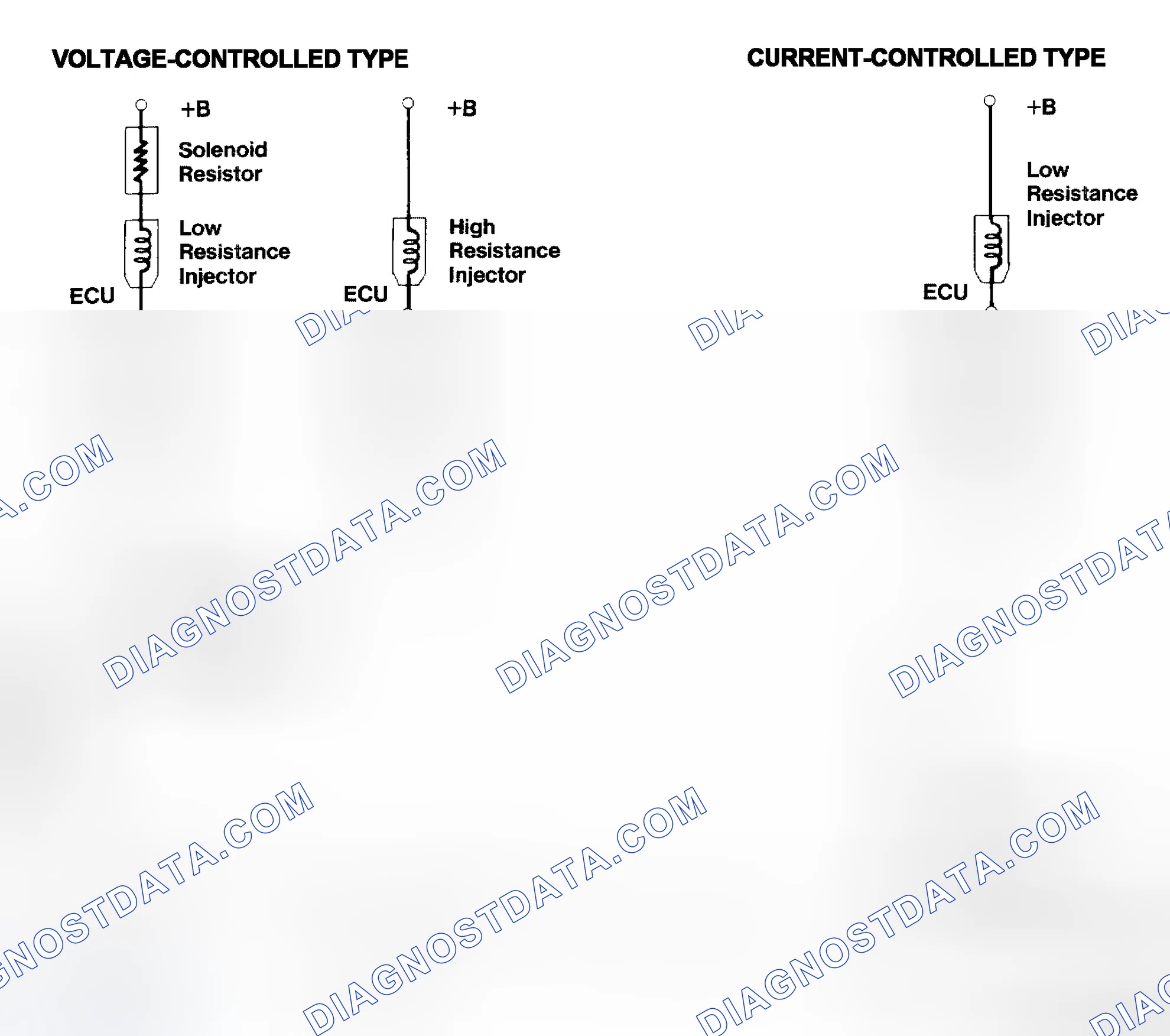 Scheme 4: Injector Driver Types - Current and Voltage