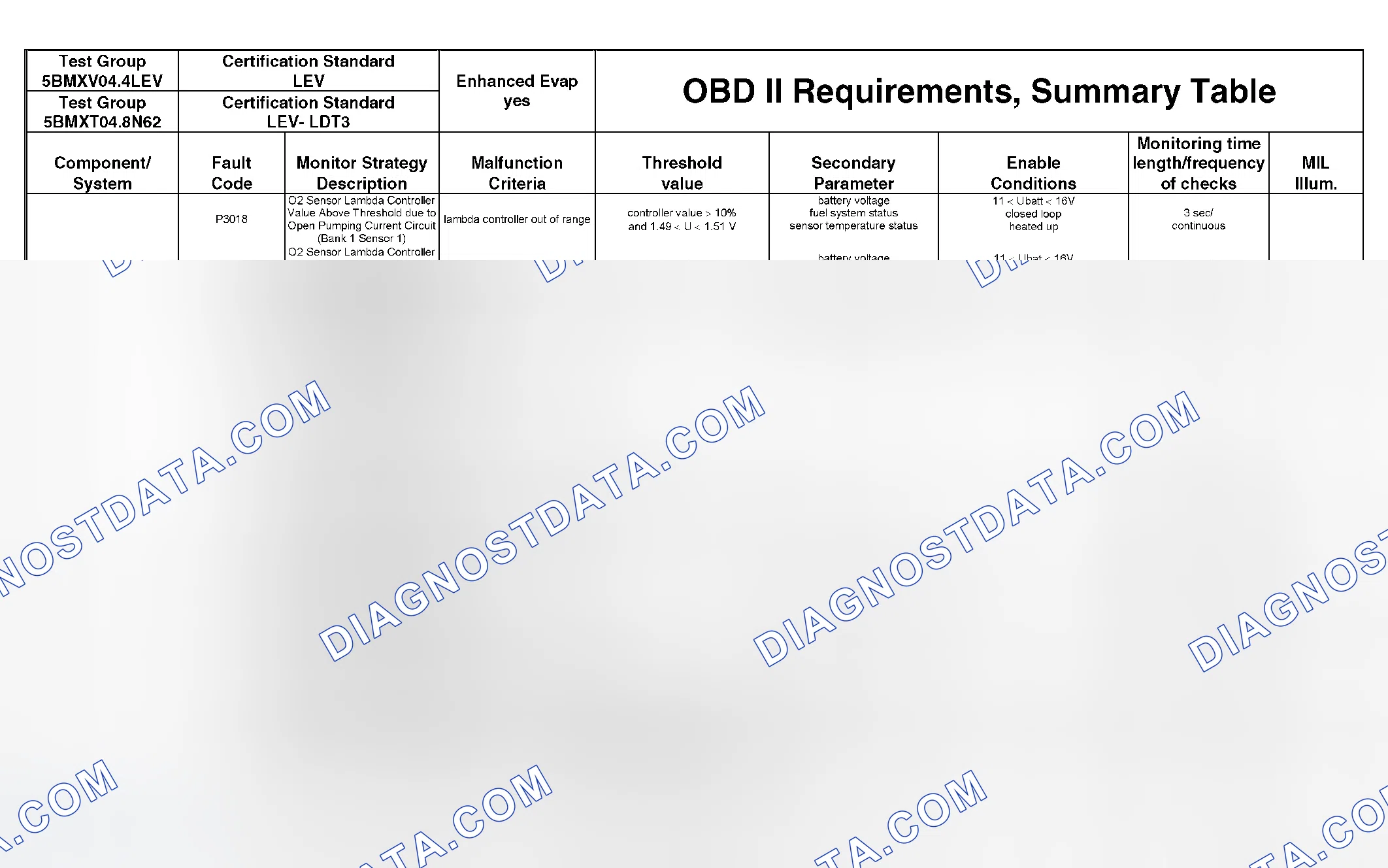 Scheme 300: DTC Chart - (42 Of 49)