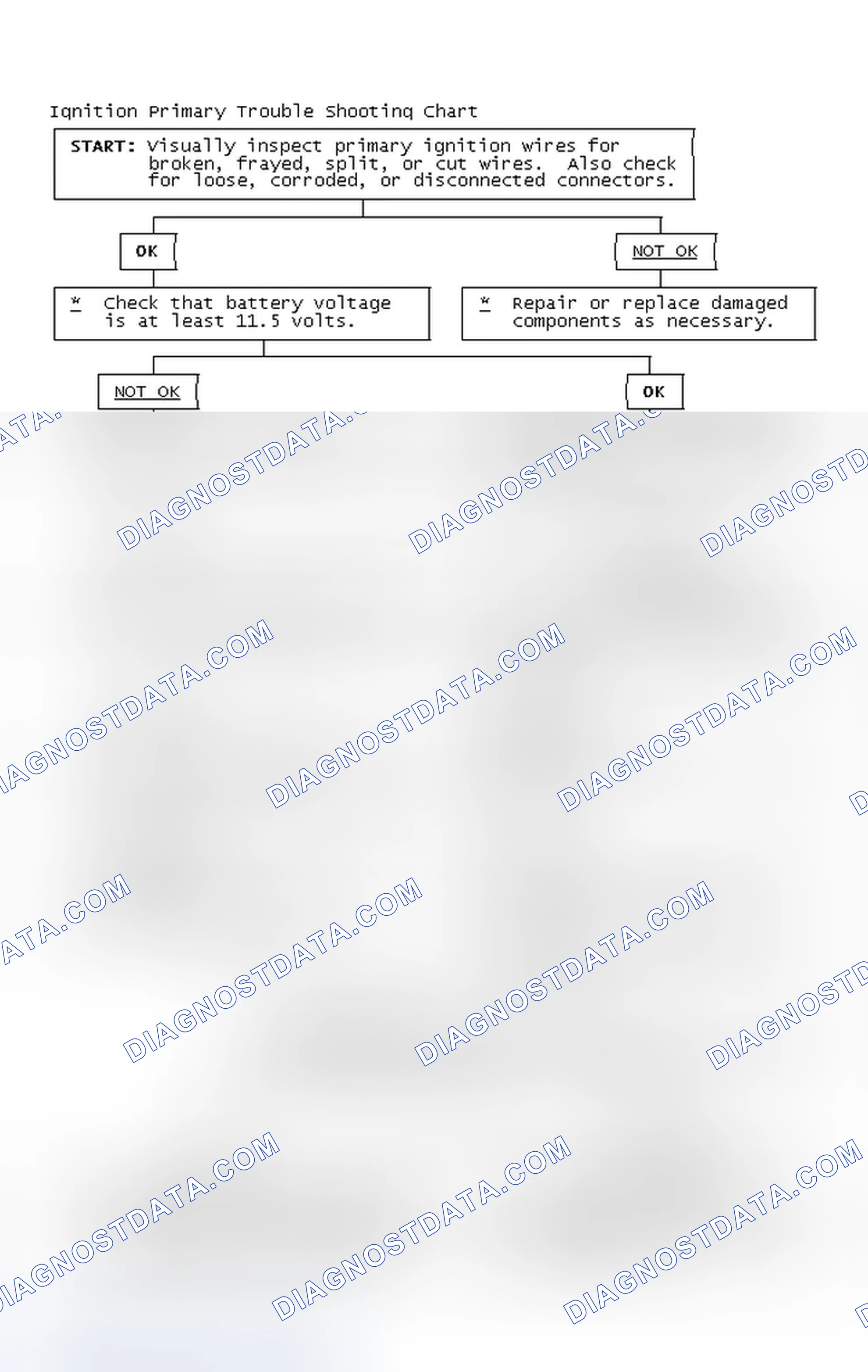 Scheme 4: Ignition Primary Trouble Shooting Chart