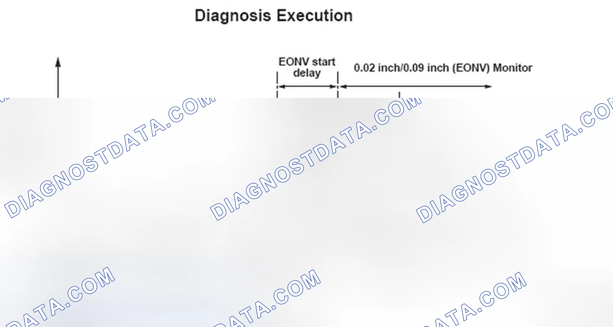Scheme 67: Evaporative Emission (EVAP) System Diagnosis Execution