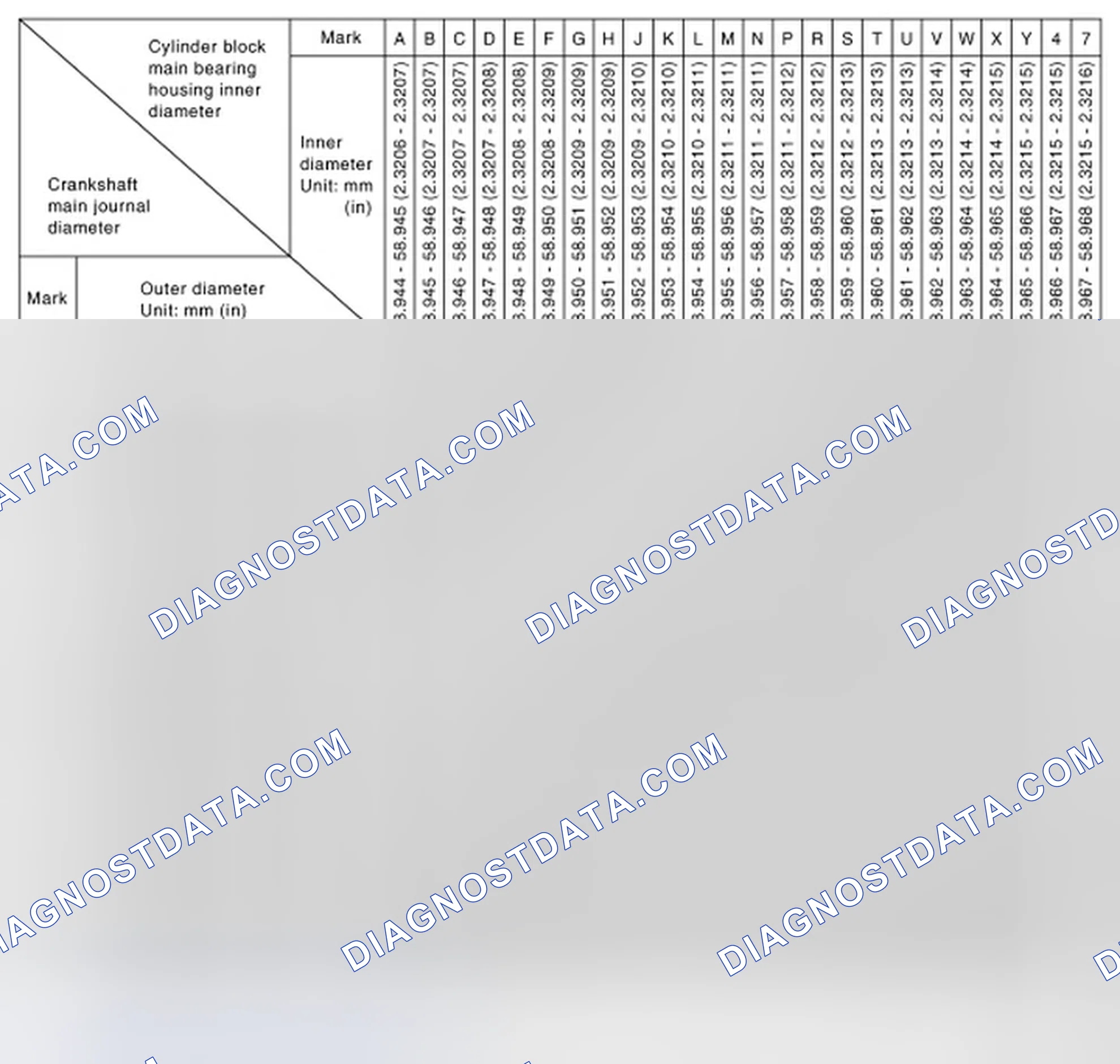 Scheme 196: MAIN BEARING SELECTION TABLE (No. 2 and 4 journals)