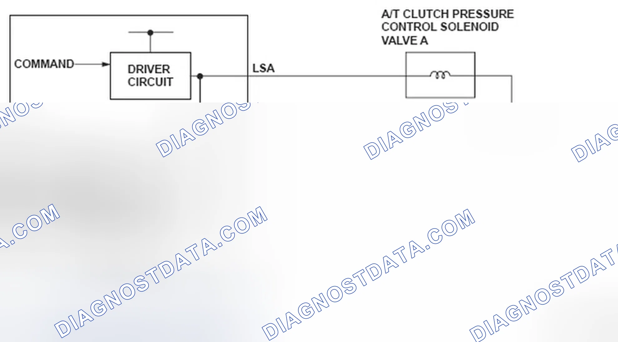 Scheme 206: DTC P0962: Problem in A/T Clutch Pressure Control Solenoid Valve A Circuit