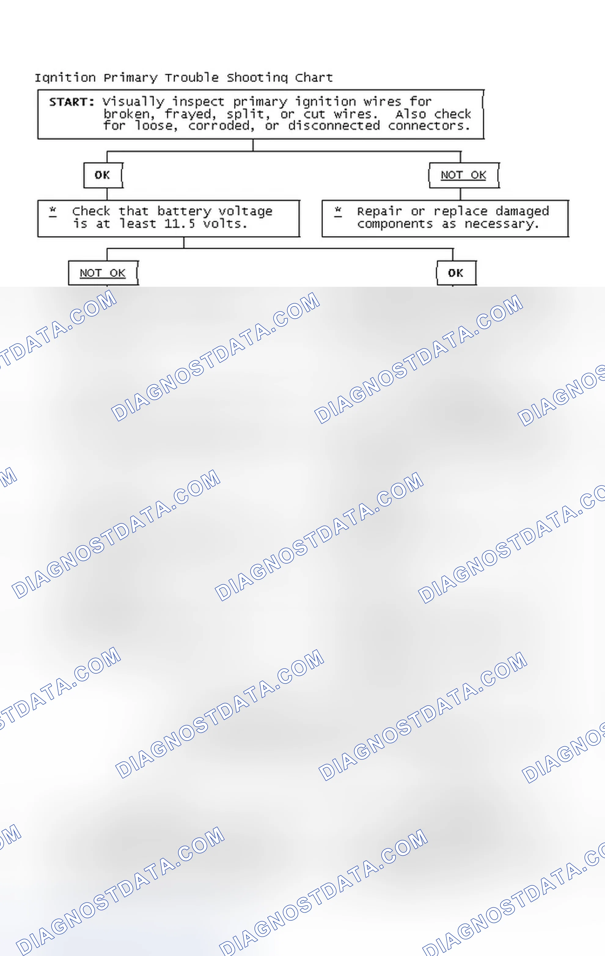 Scheme 4: Ignition Primary Trouble Shooting Chart