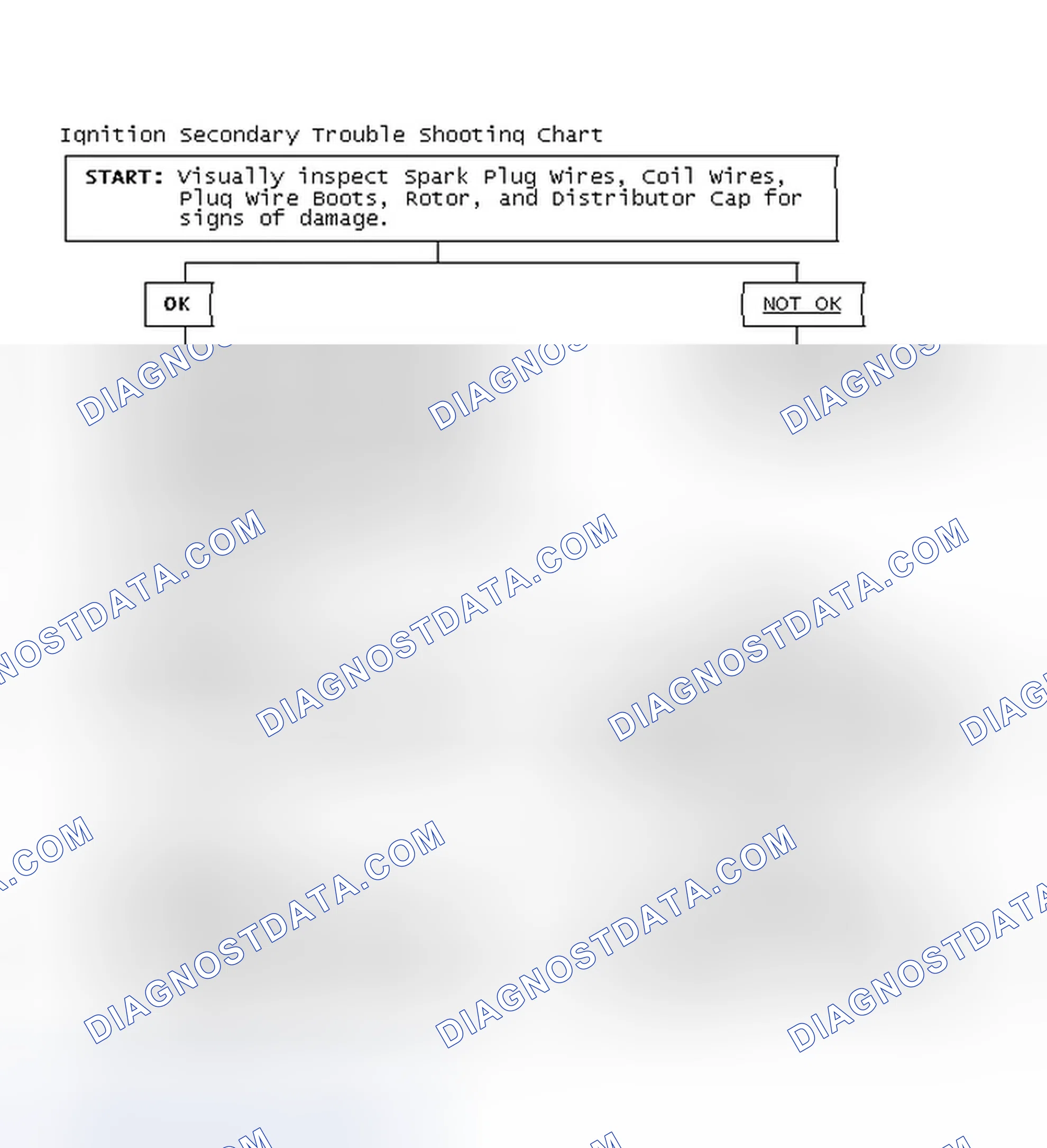 Scheme 3: Ignition Secondary Trouble Shooting Chart