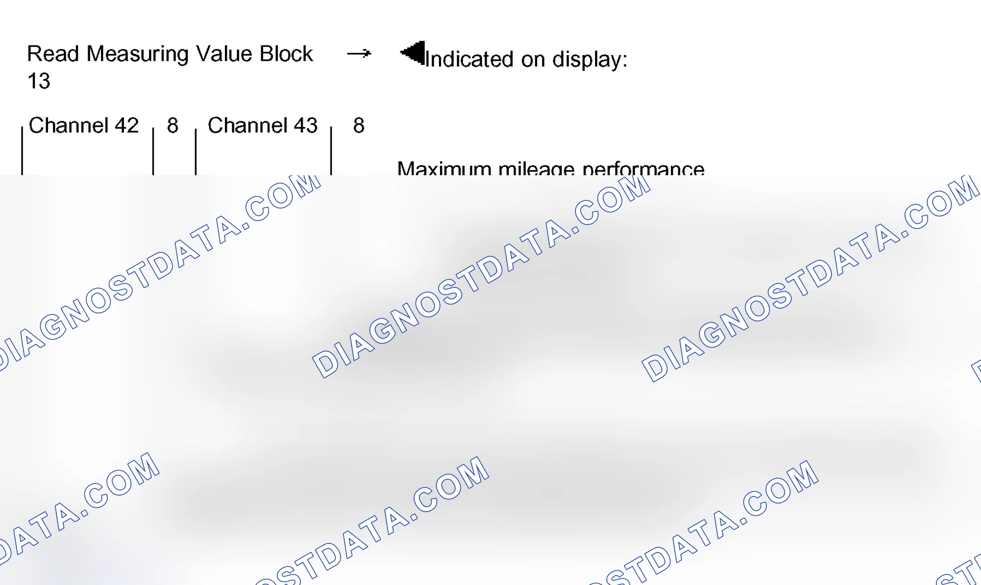 Scheme 54: Measuring value block 013