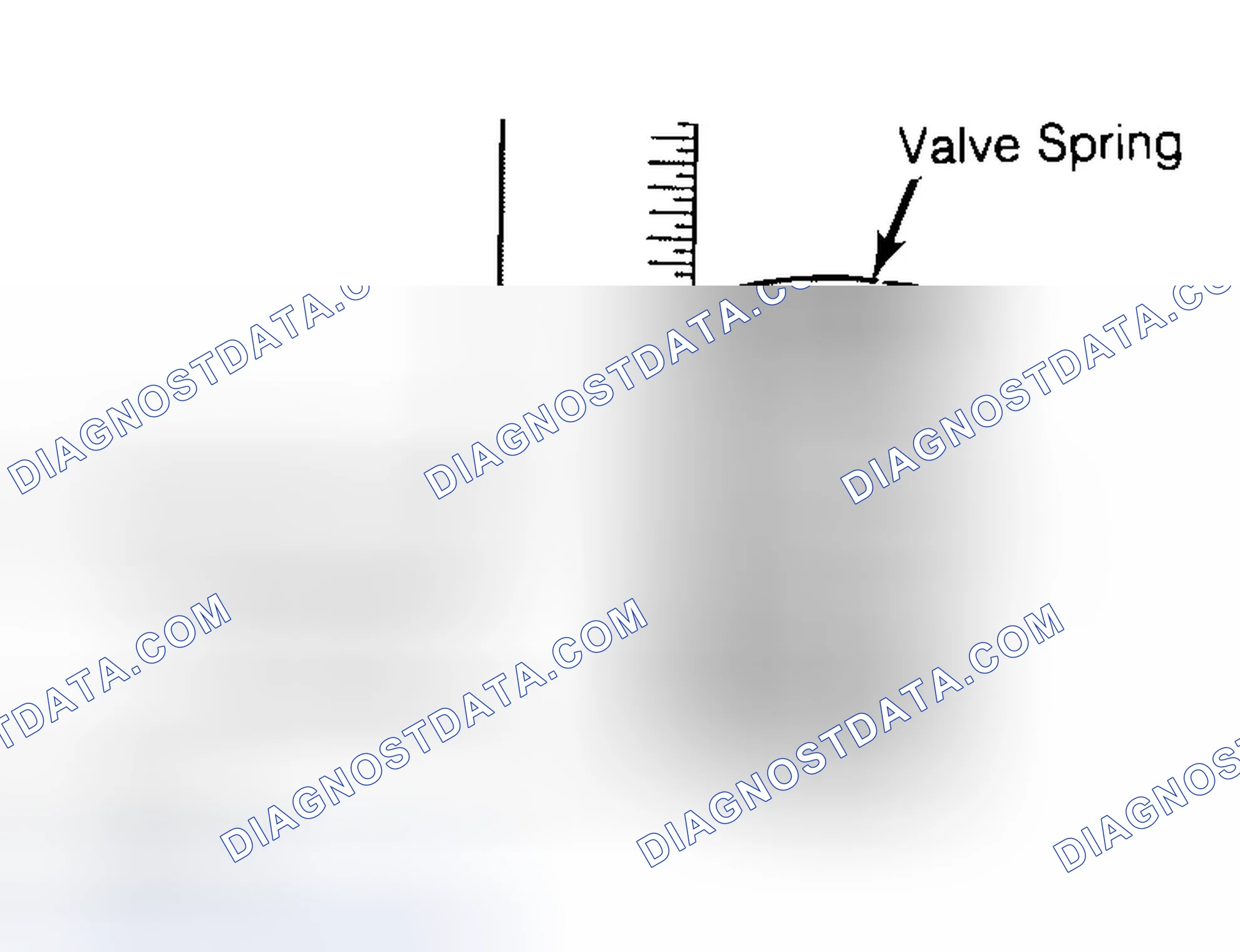 Scheme 13: Checking Valve Spring Squareness
