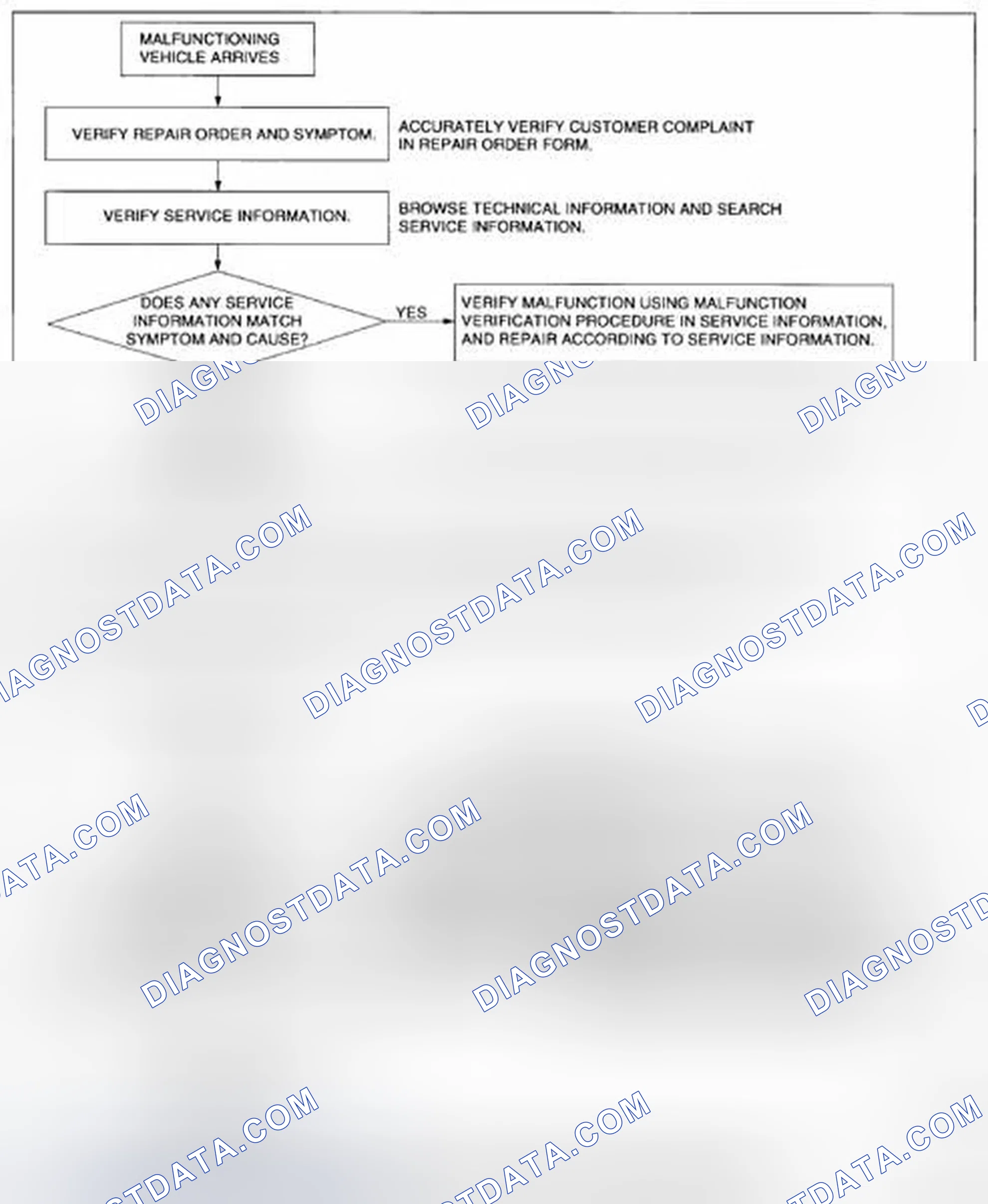 Scheme 163: Troubleshooting Procedure Workflow Chart (CD Player)